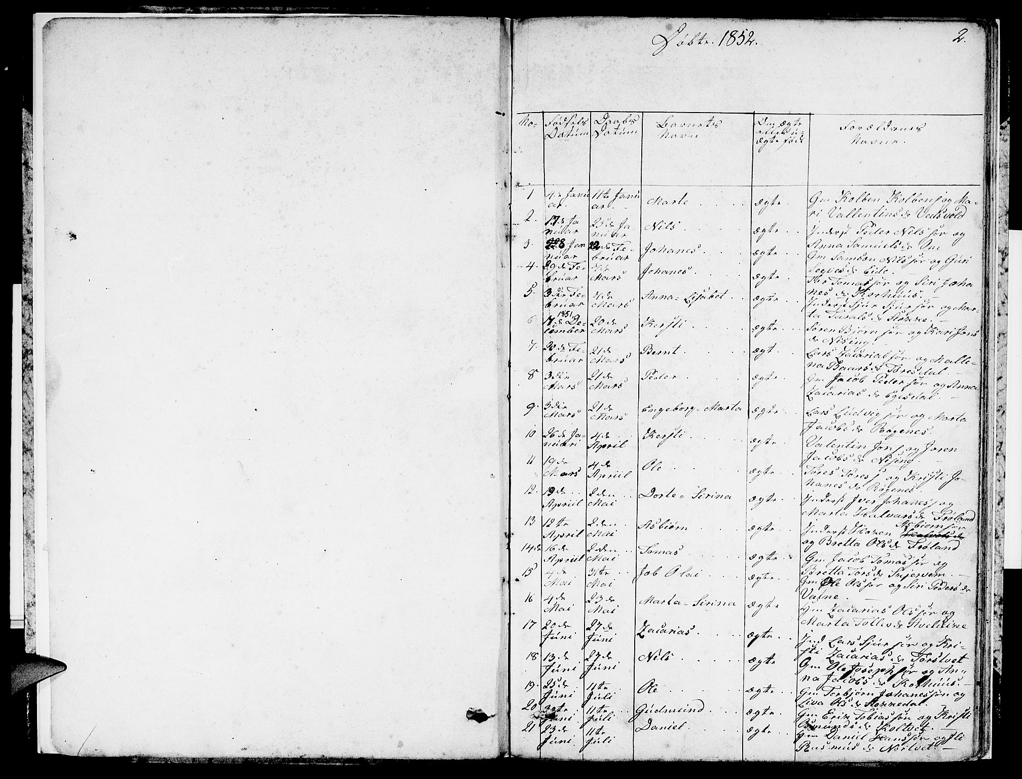 Skjold sokneprestkontor, SAST/A-101847/H/Ha/Hab/L0004: Parish register (copy) no. B 4, 1852-1880, p. 2