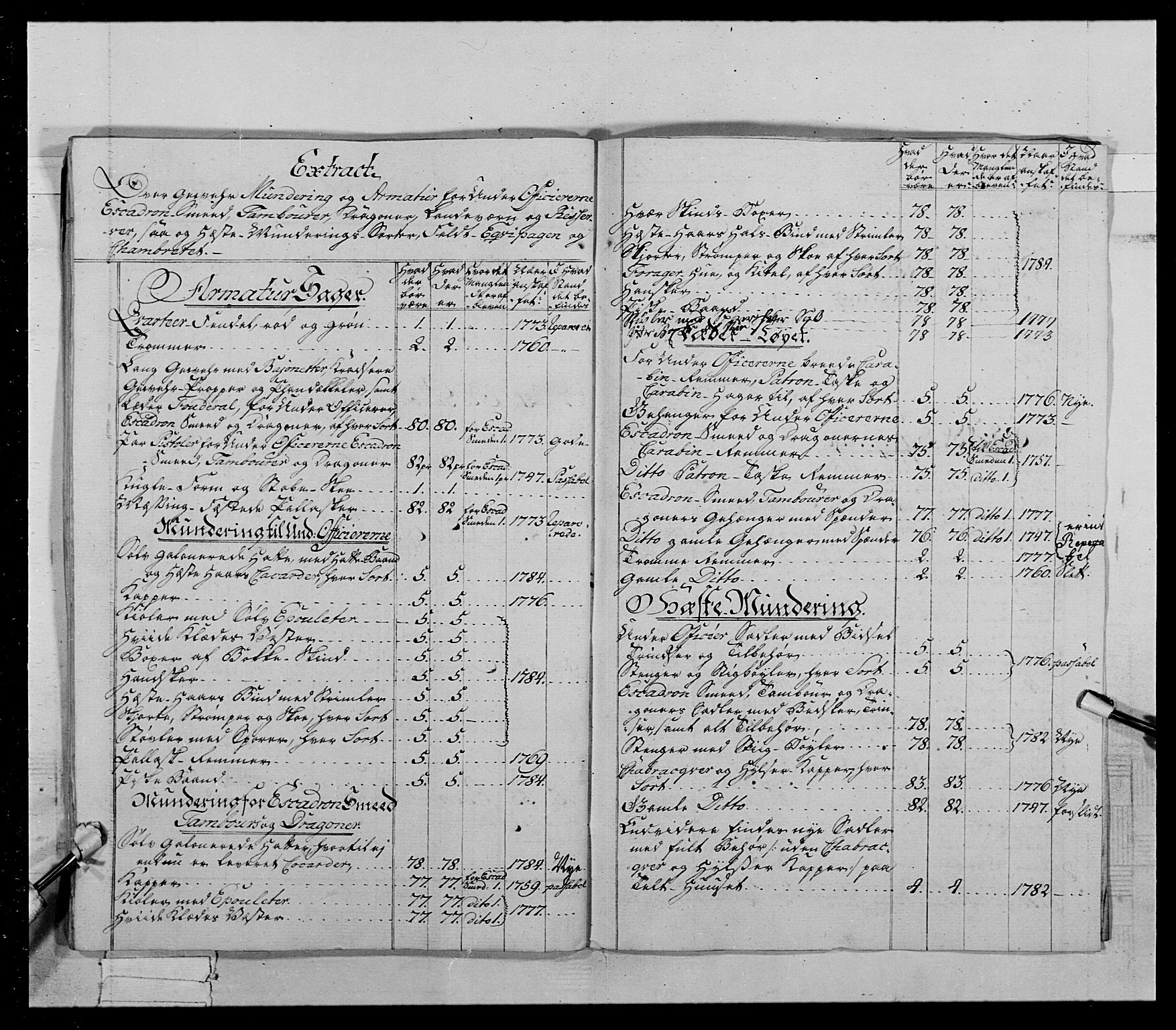 Generalitets- og kommissariatskollegiet, Det kongelige norske kommissariatskollegium, AV/RA-EA-5420/E/Eh/L0021: Trondheimske dragonregiment, 1784-1799, p. 180