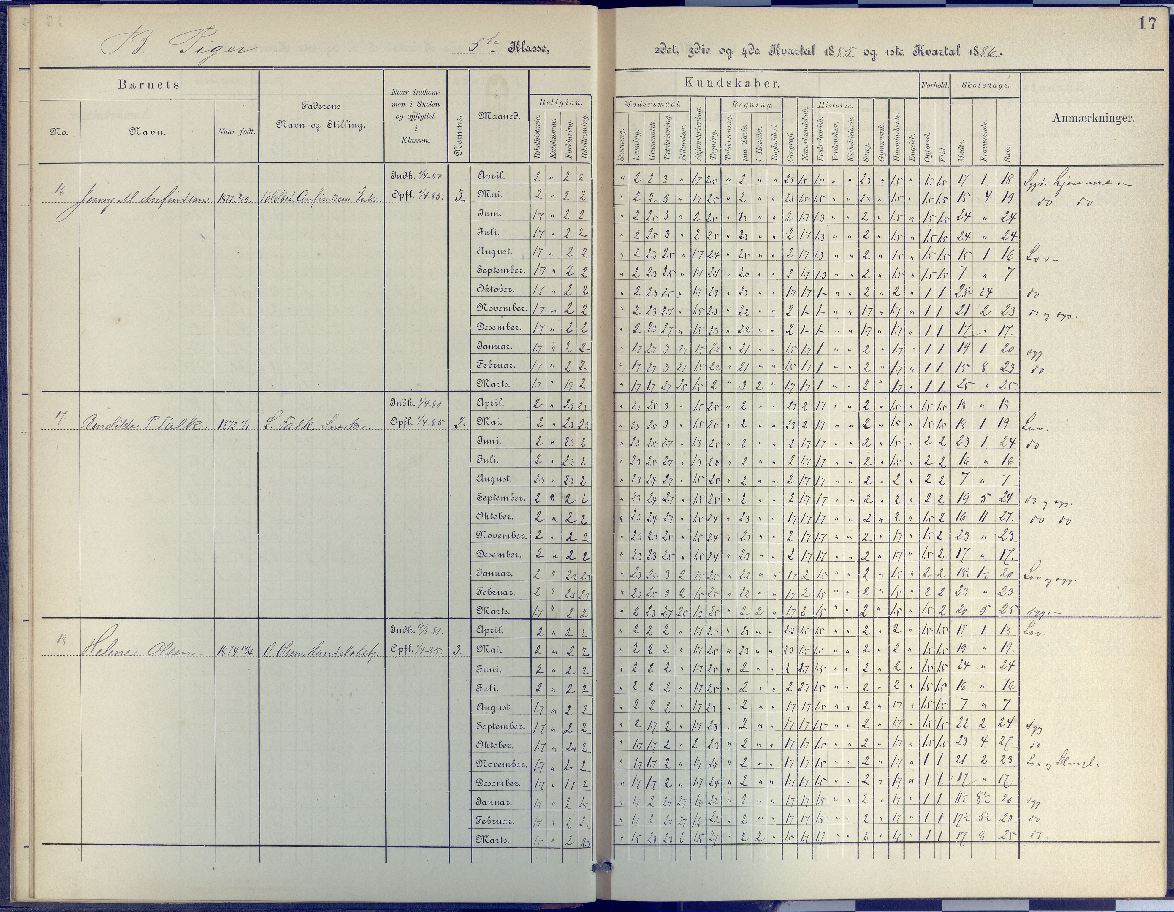 Arendal kommune, Katalog I, AAKS/KA0906-PK-I/07/L0048: Protokoll for 5. og 6. klasse, 1885-1893, p. 17