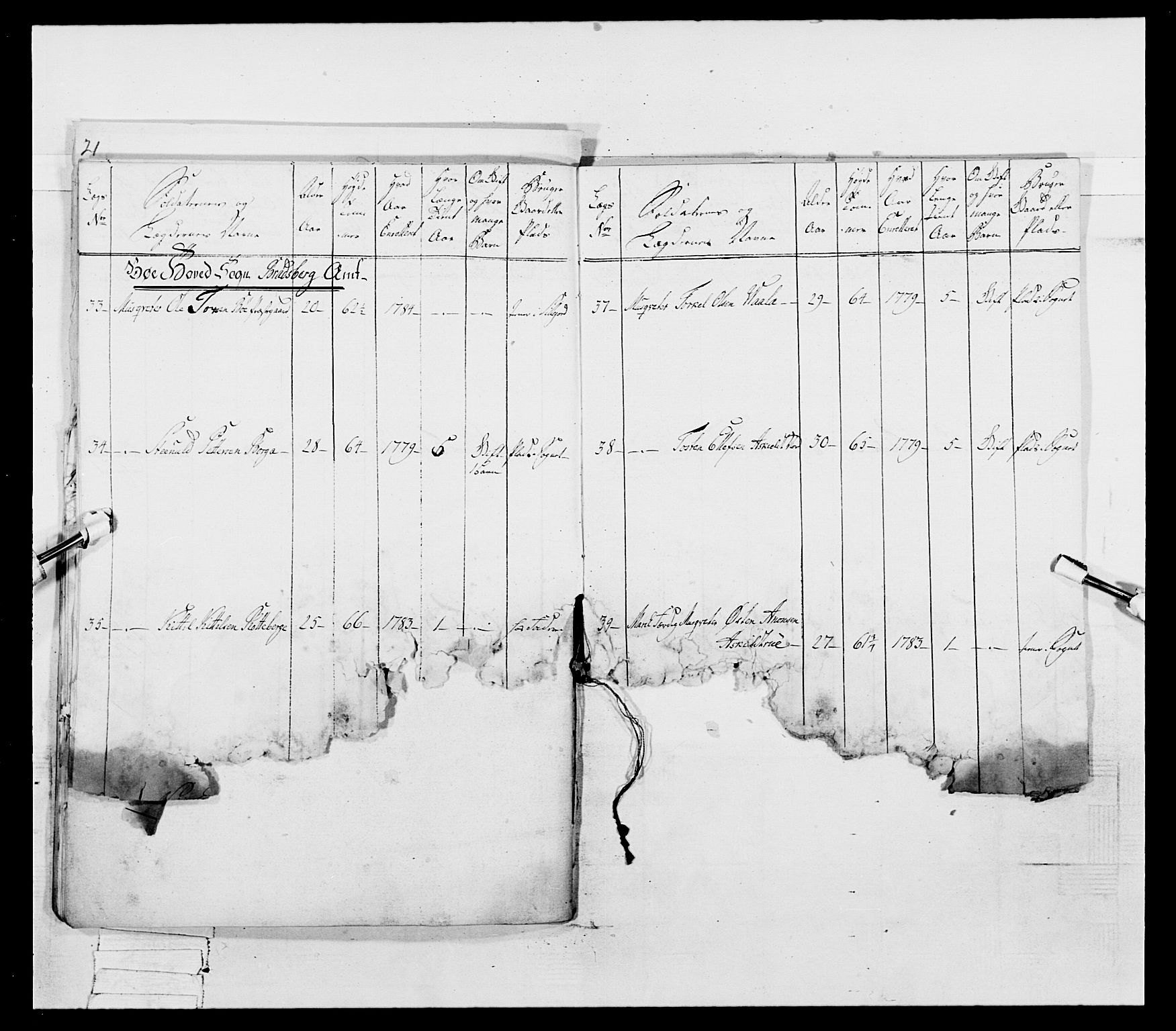 Generalitets- og kommissariatskollegiet, Det kongelige norske kommissariatskollegium, AV/RA-EA-5420/E/Eh/L0055: 2. Smålenske nasjonale infanteriregiment, 1777-1787, p. 148