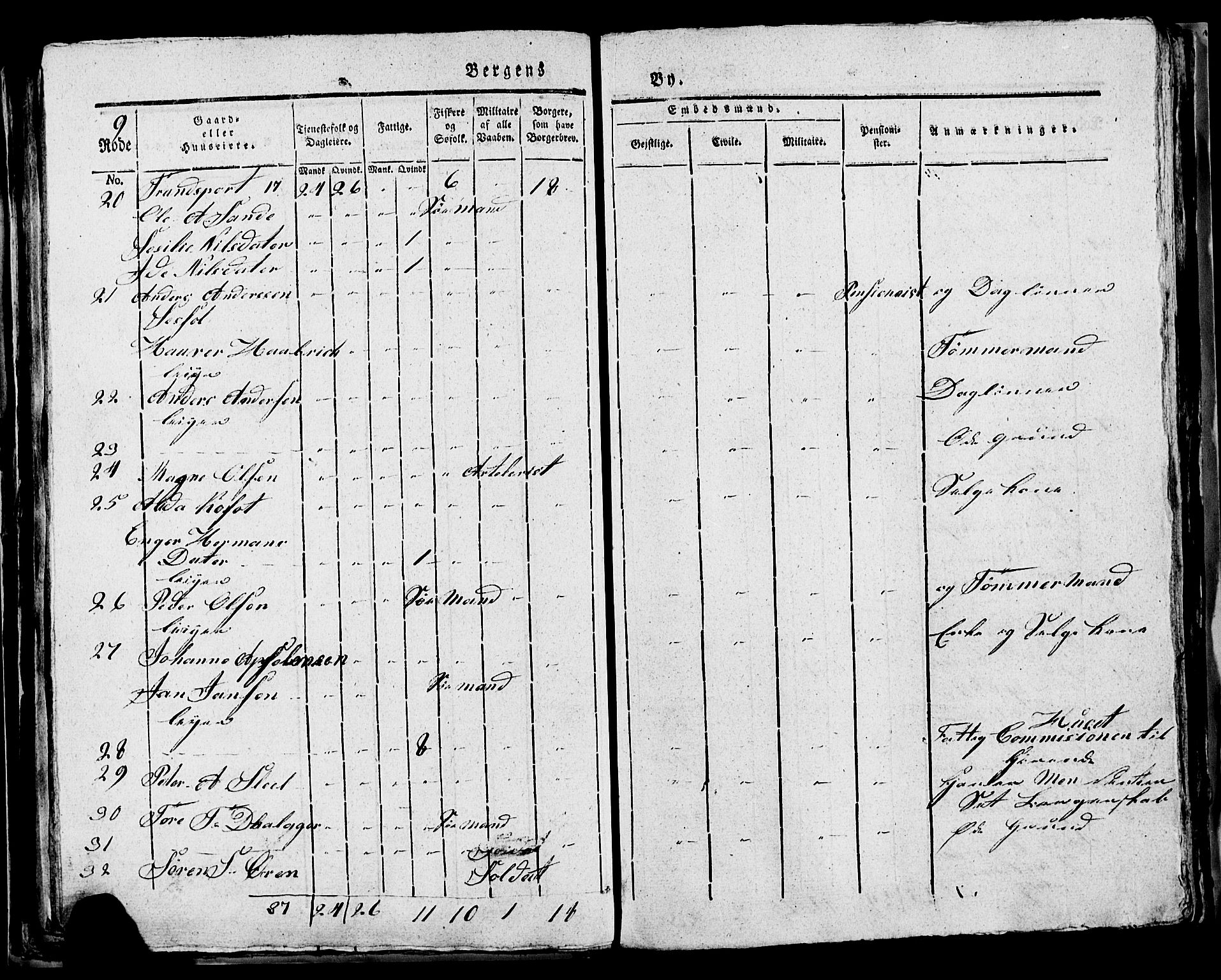 SAB, 1815 Census for Bergen, 1815, p. 303