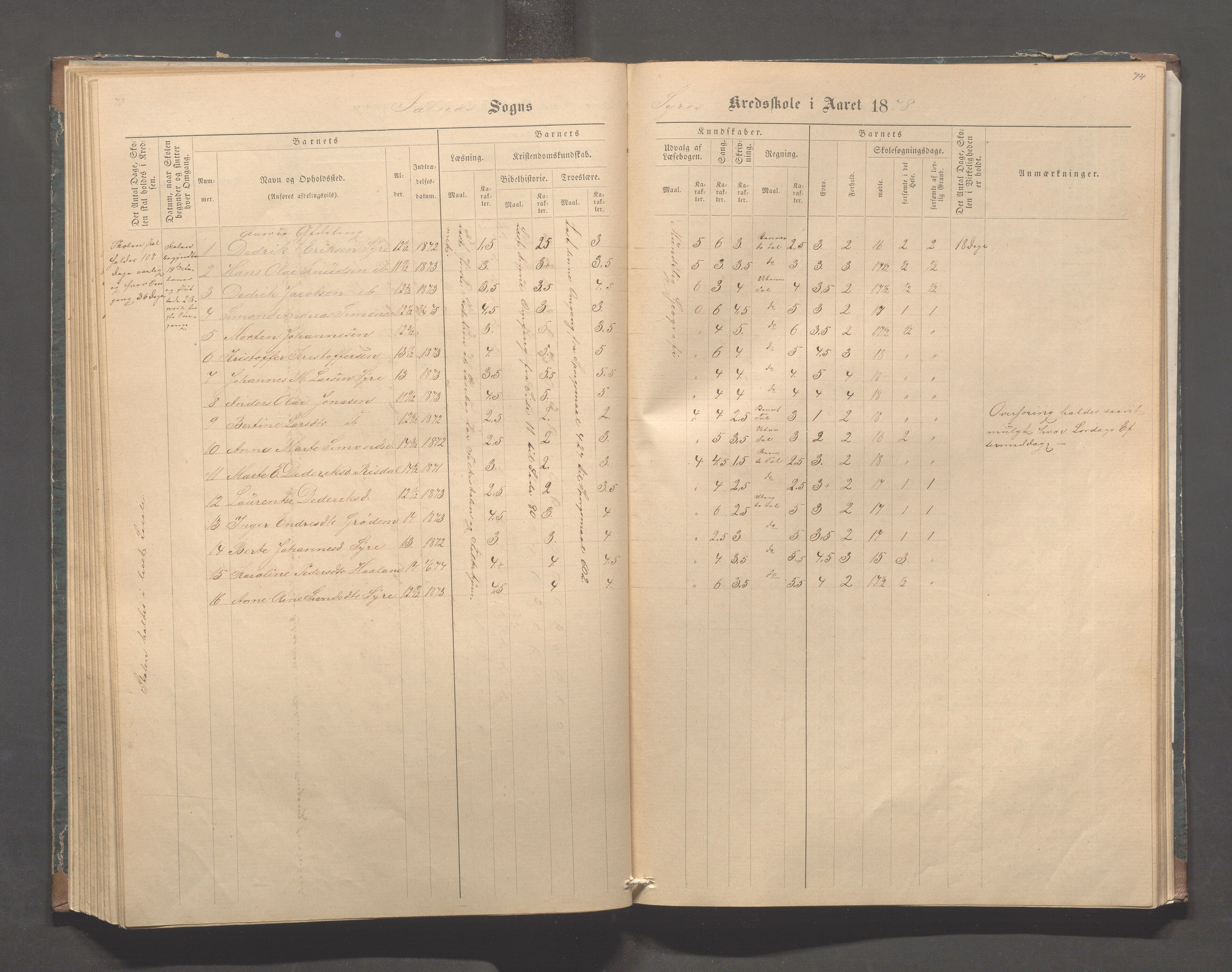 Skudenes kommune - Syre - Høynes skole, IKAR/A-307/H/L0004: Skoleprotokoll - Syre - Høynes, 1876-1885, p. 74