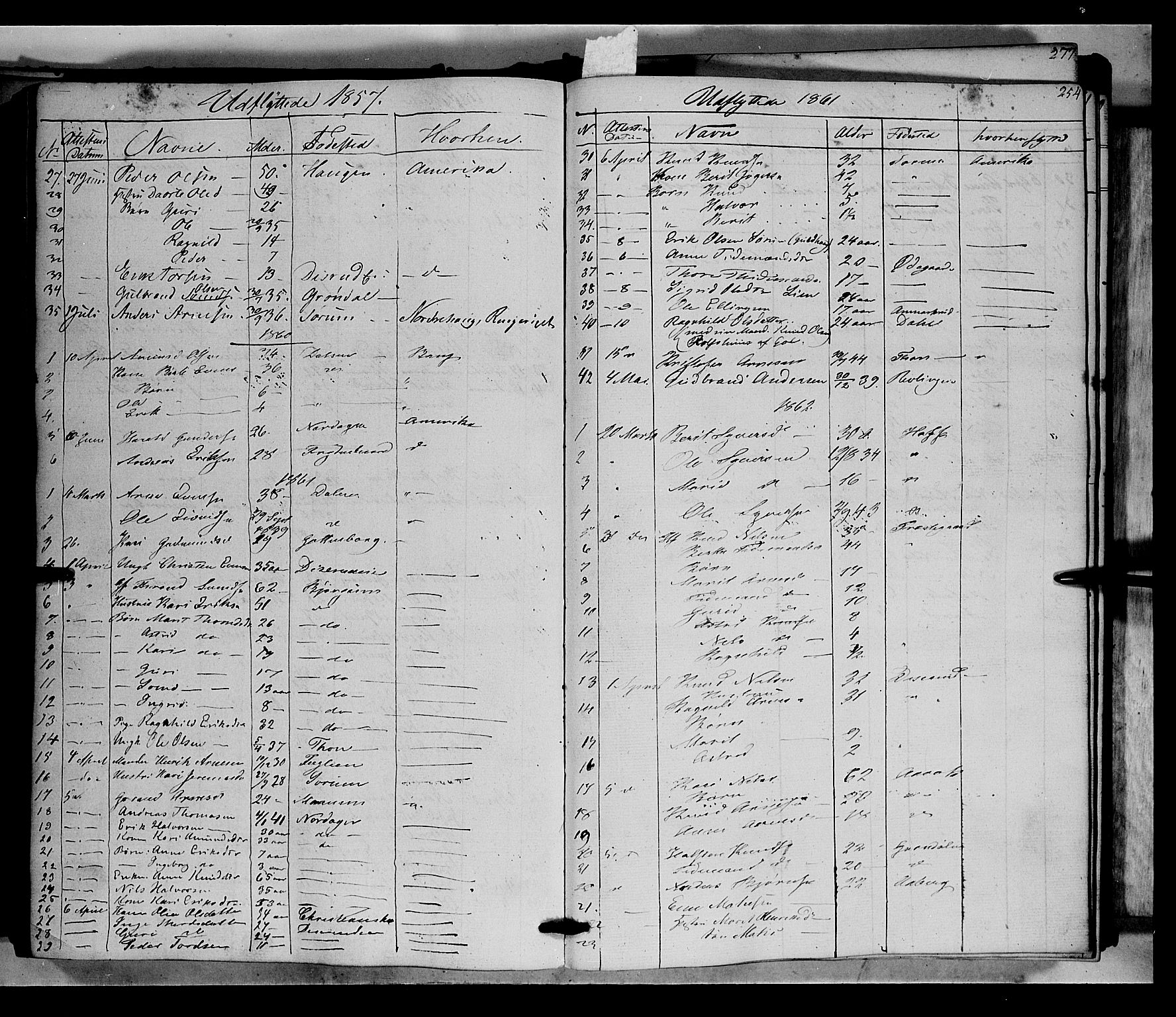 Nord-Aurdal prestekontor, SAH/PREST-132/H/Ha/Haa/L0004: Parish register (official) no. 4, 1842-1863, p. 254