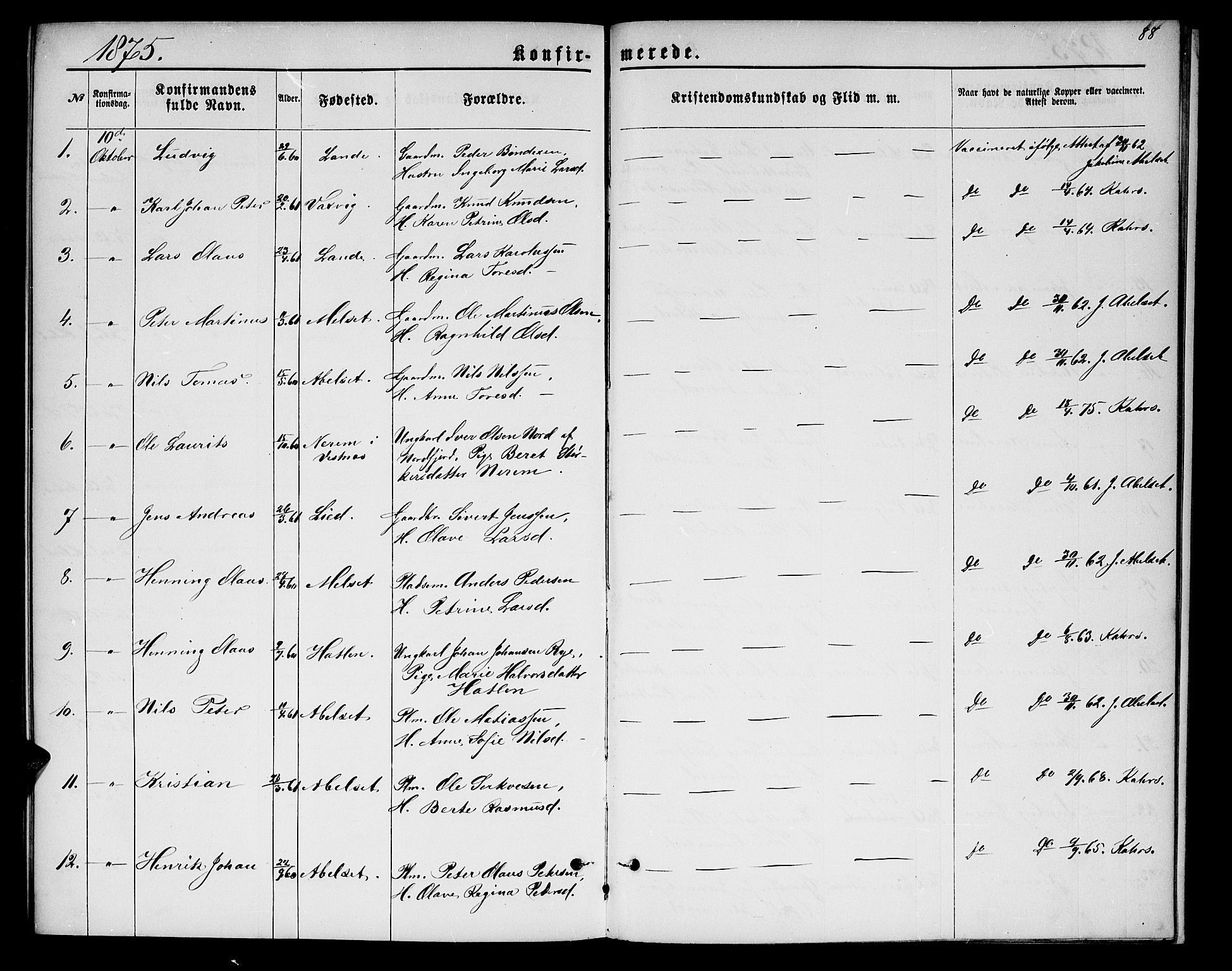 Ministerialprotokoller, klokkerbøker og fødselsregistre - Møre og Romsdal, AV/SAT-A-1454/522/L0325: Parish register (copy) no. 522C04, 1872-1877, p. 88