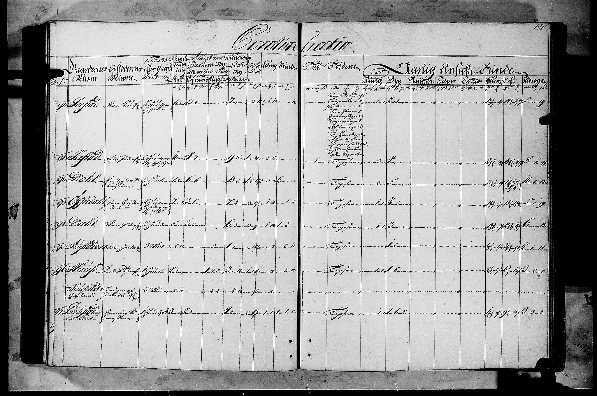 Rentekammeret inntil 1814, Realistisk ordnet avdeling, AV/RA-EA-4070/N/Nb/Nbf/L0108: Gudbrandsdalen matrikkelprotokoll, 1723, p. 179b-180a