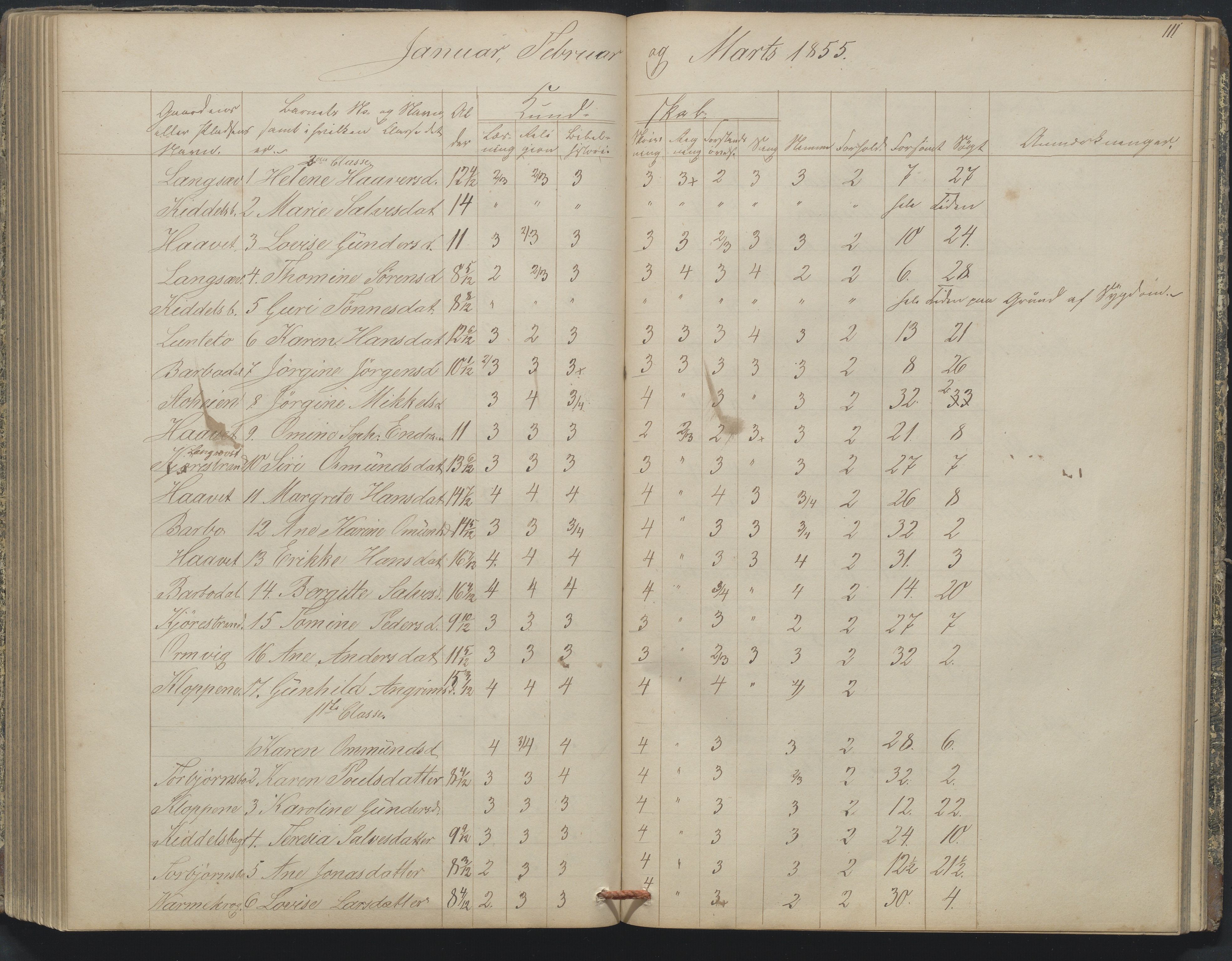 Arendal kommune, Katalog I, AAKS/KA0906-PK-I/07/L0164: Skoleprotokoll for Barbu 2. faste skole, 1849-1856, p. 111