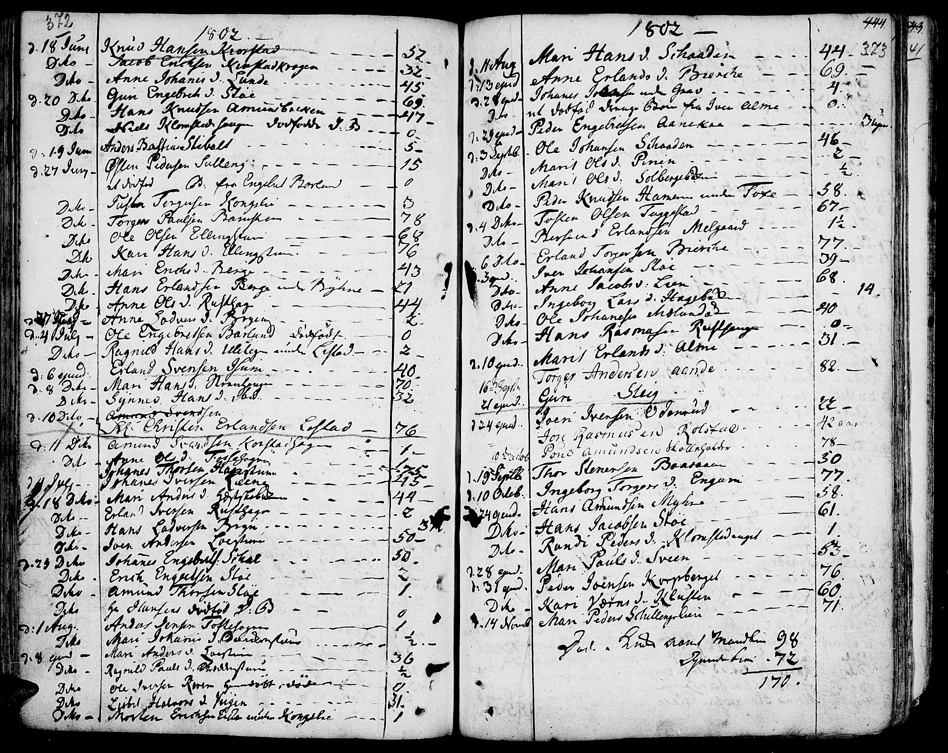 Fron prestekontor, AV/SAH-PREST-078/H/Ha/Haa/L0001: Parish register (official) no. 1, 1799-1816, p. 372-373