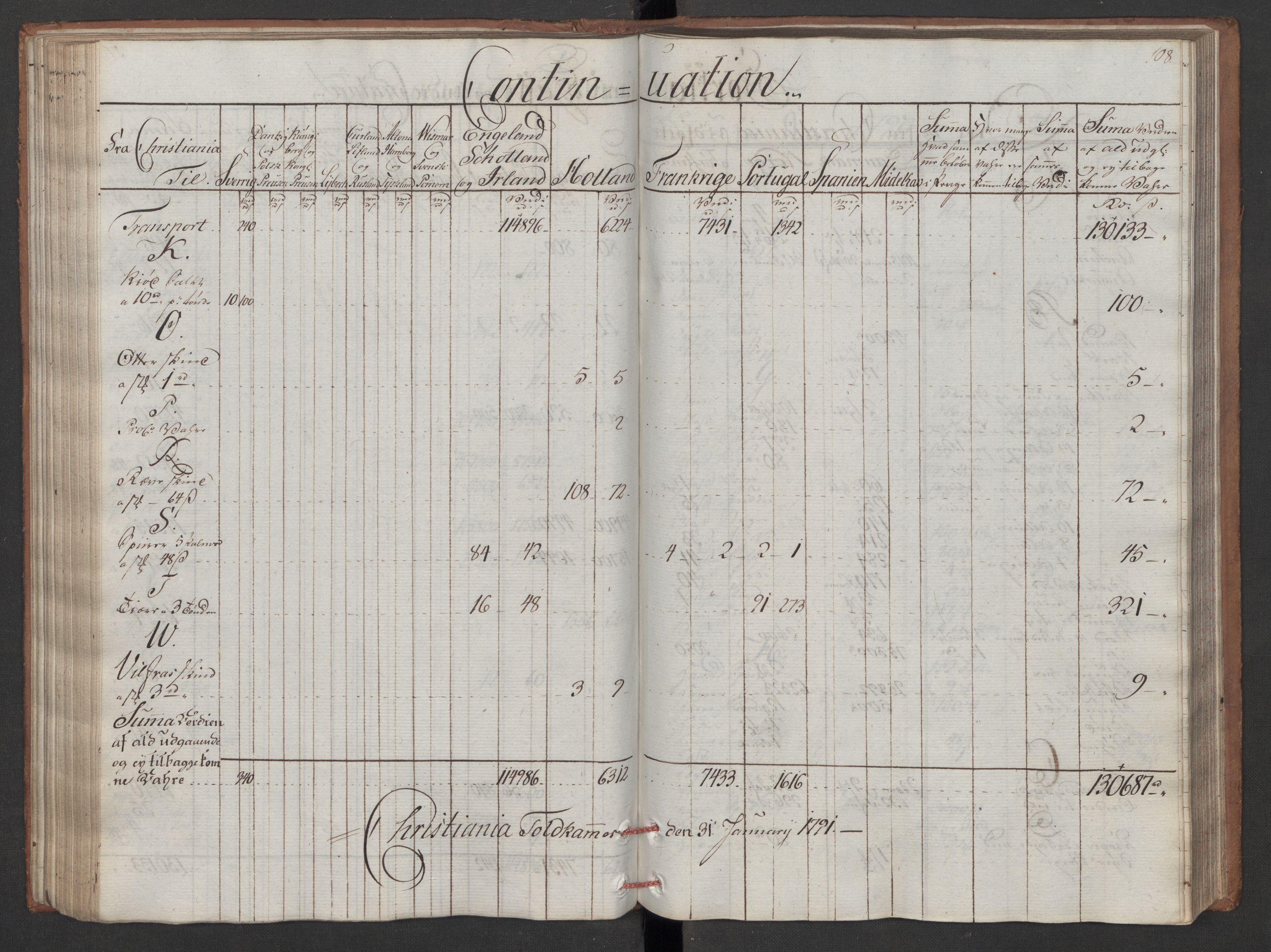 Generaltollkammeret, tollregnskaper, AV/RA-EA-5490/R06/L0180/0001: Tollregnskaper Kristiania / Utgående tollbok, 1790, p. 107b-108a