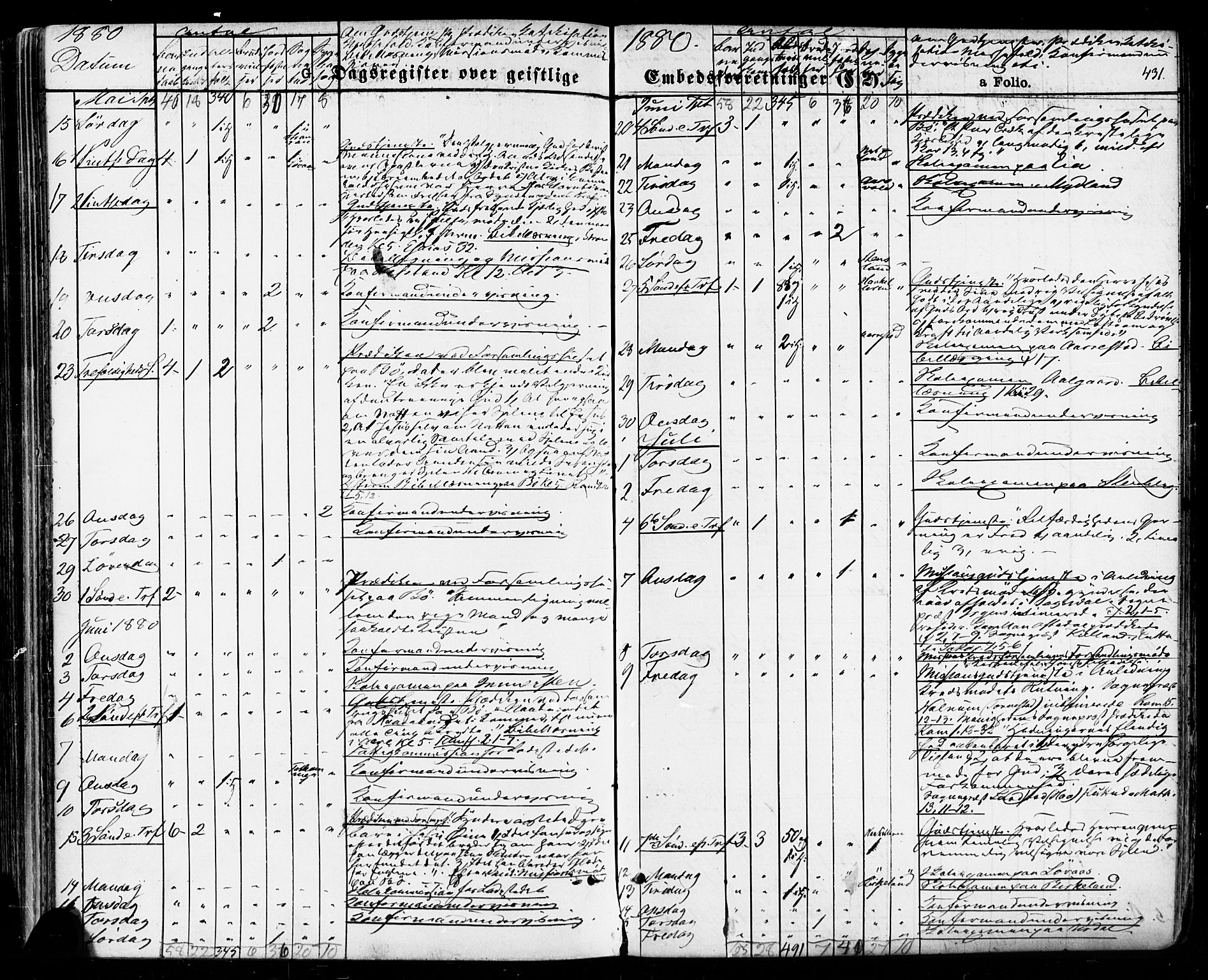 Sokndal sokneprestkontor, AV/SAST-A-101808: Parish register (official) no. A 10, 1874-1886, p. 431