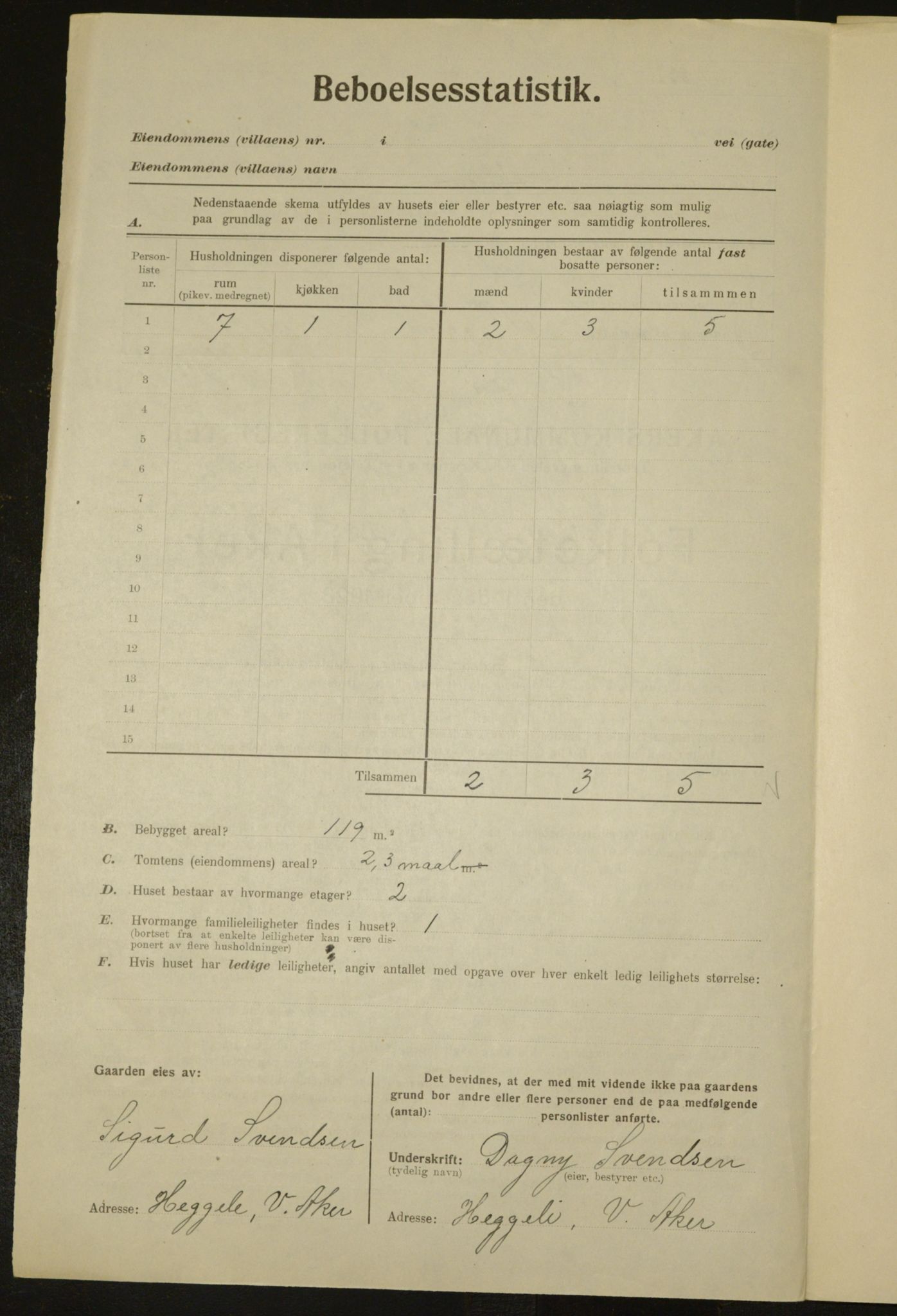 , Municipal Census 1923 for Aker, 1923, p. 5130