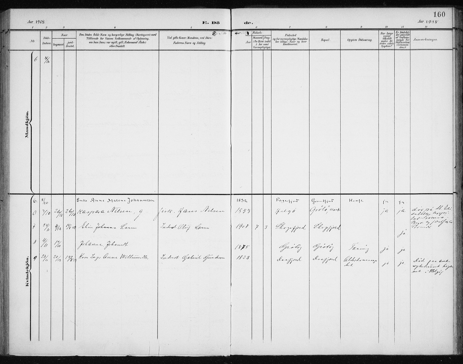 Karlsøy sokneprestembete, SATØ/S-1299/H/Ha/Haa/L0013kirke: Parish register (official) no. 13, 1902-1916, p. 160