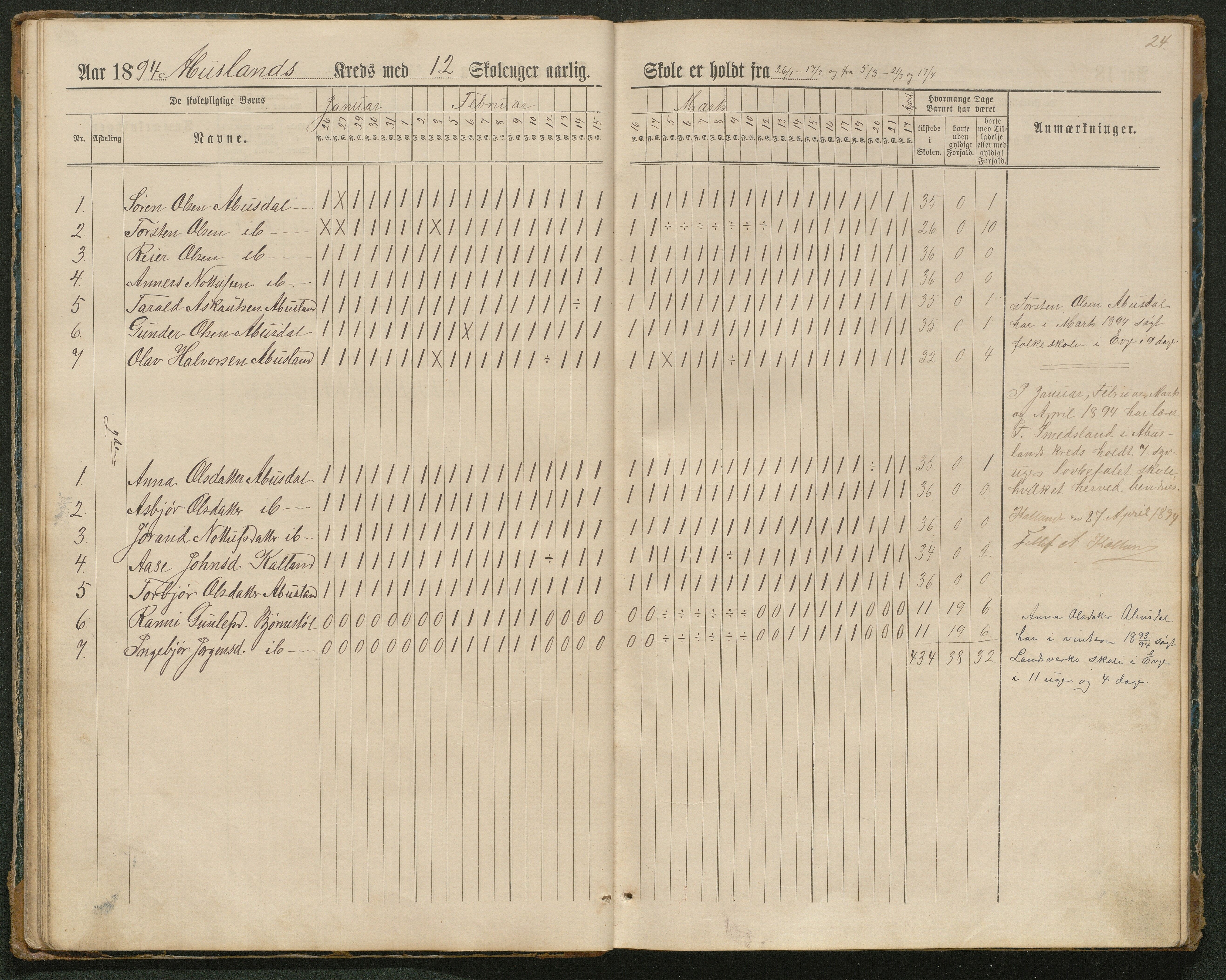 Hornnes kommune, Tønnesvold, Abusland skolekretser, AAKS/KA0936-550g/F1/L0003: Dagbok Abusland, Tønnesland, 1884-1900, p. 24