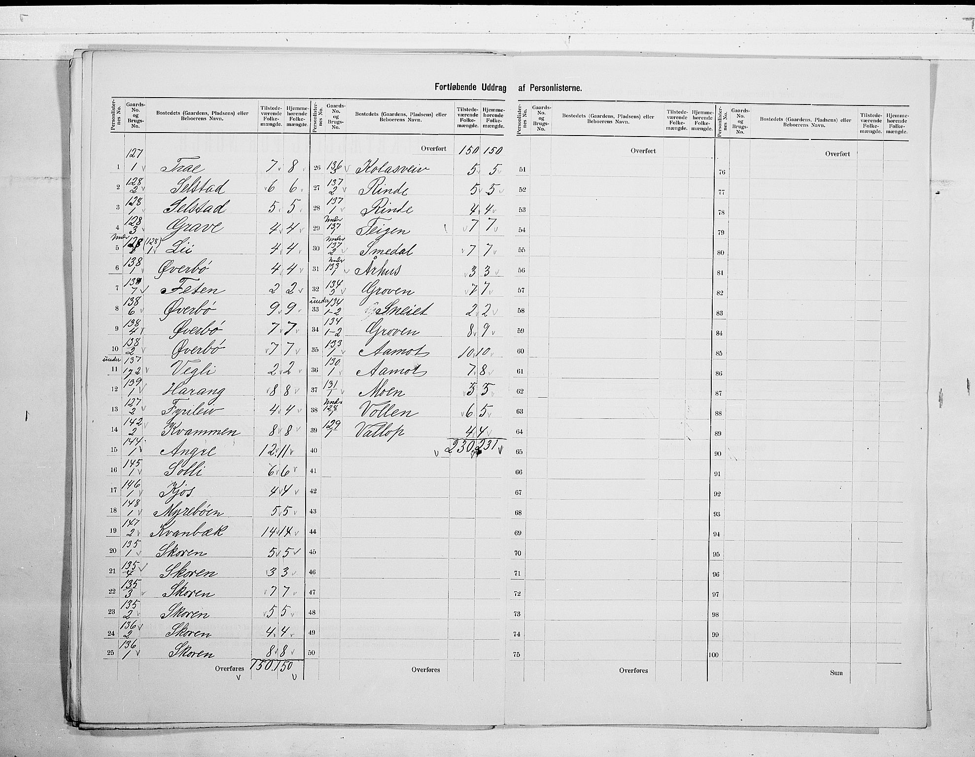 SAKO, 1900 census for Seljord, 1900, p. 31