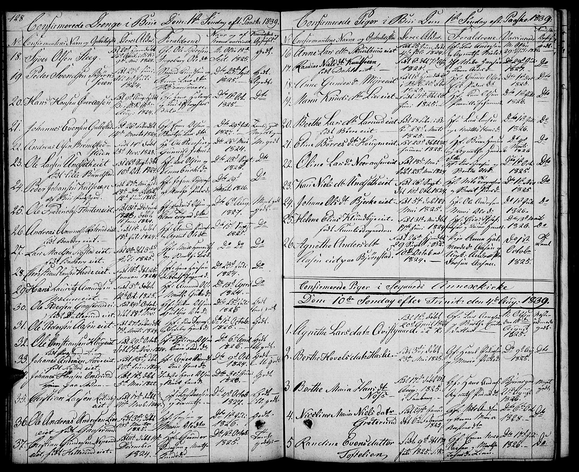 Biri prestekontor, SAH/PREST-096/H/Ha/Hab/L0002: Parish register (copy) no. 2, 1828-1842, p. 128