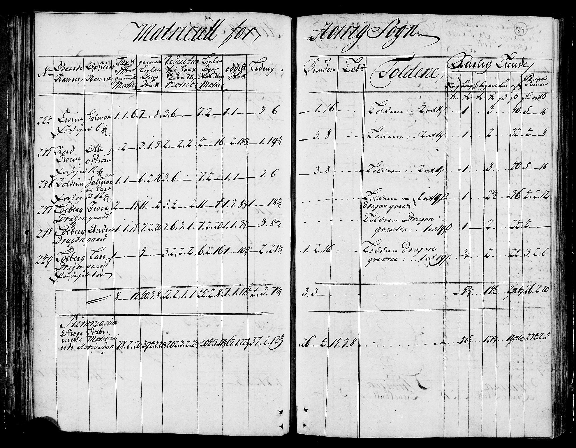 Rentekammeret inntil 1814, Realistisk ordnet avdeling, AV/RA-EA-4070/N/Nb/Nbf/L0159: Gauldal matrikkelprotokoll, 1723, p. 40