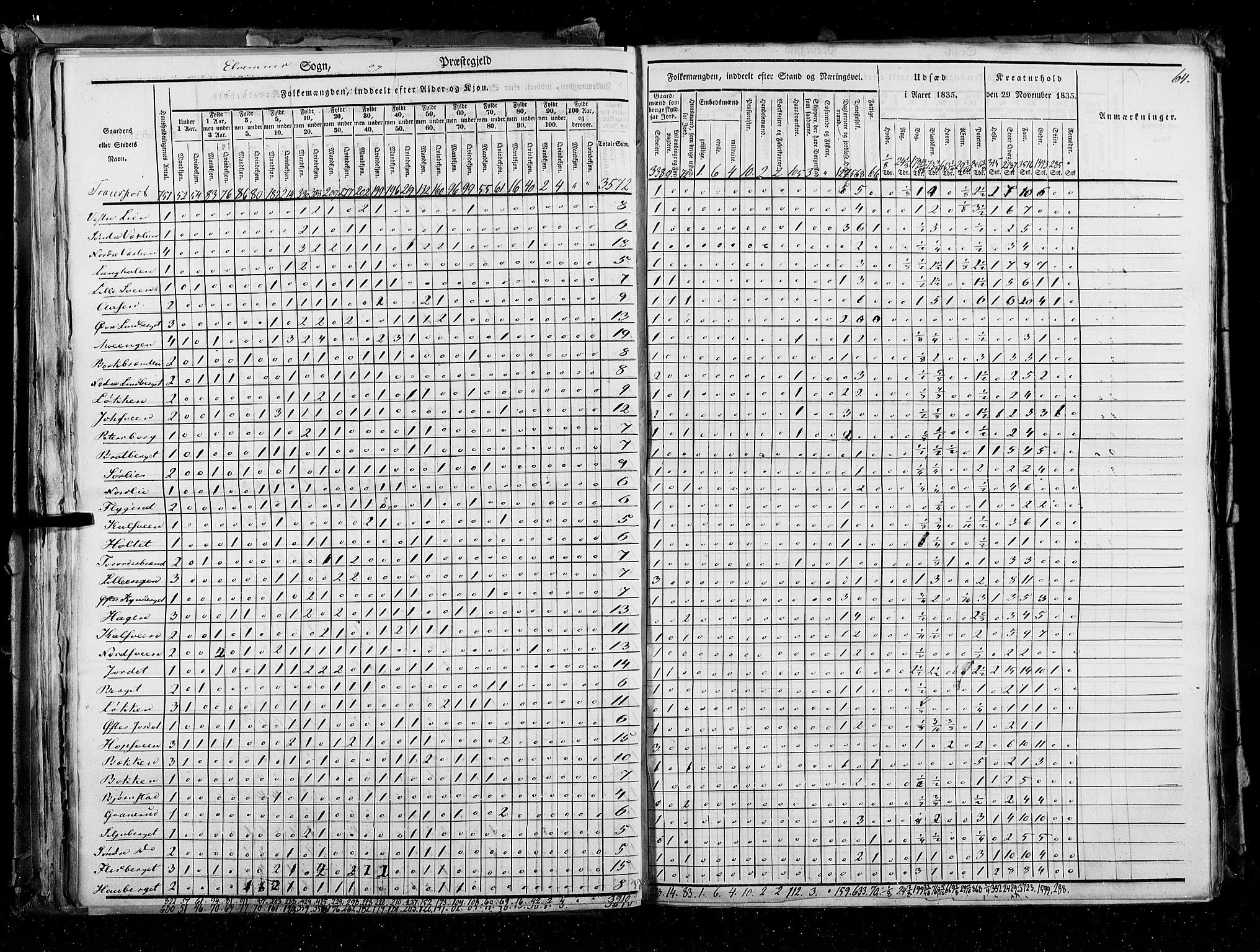 RA, Census 1835, vol. 3: Hedemarken amt og Kristians amt, 1835, p. 64