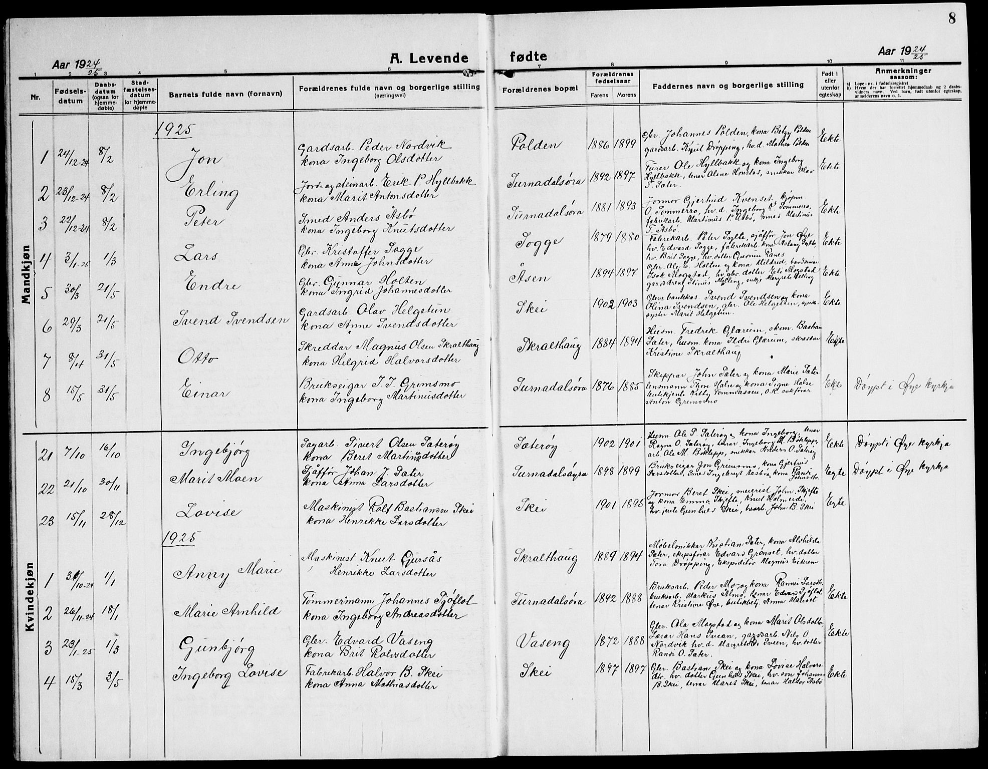 Ministerialprotokoller, klokkerbøker og fødselsregistre - Møre og Romsdal, AV/SAT-A-1454/596/L1060: Parish register (copy) no. 596C03, 1923-1944, p. 8