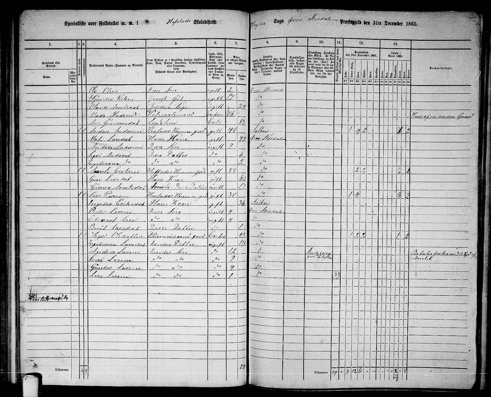 RA, 1865 census for Øvre Stjørdal, 1865, p. 76