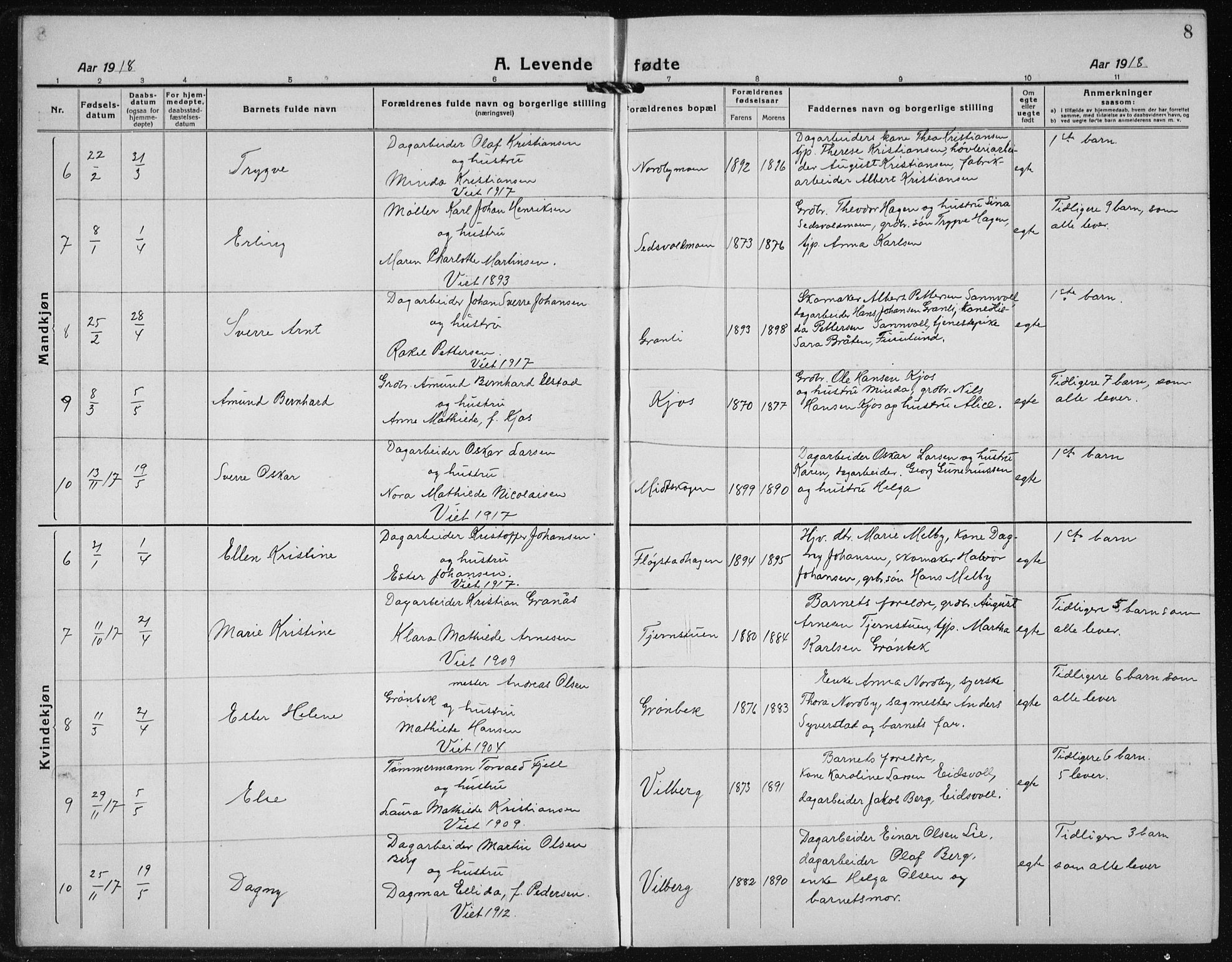 Ullensaker prestekontor Kirkebøker, AV/SAO-A-10236a/G/Gb/L0002: Parish register (copy) no. II 2, 1917-1941, p. 8