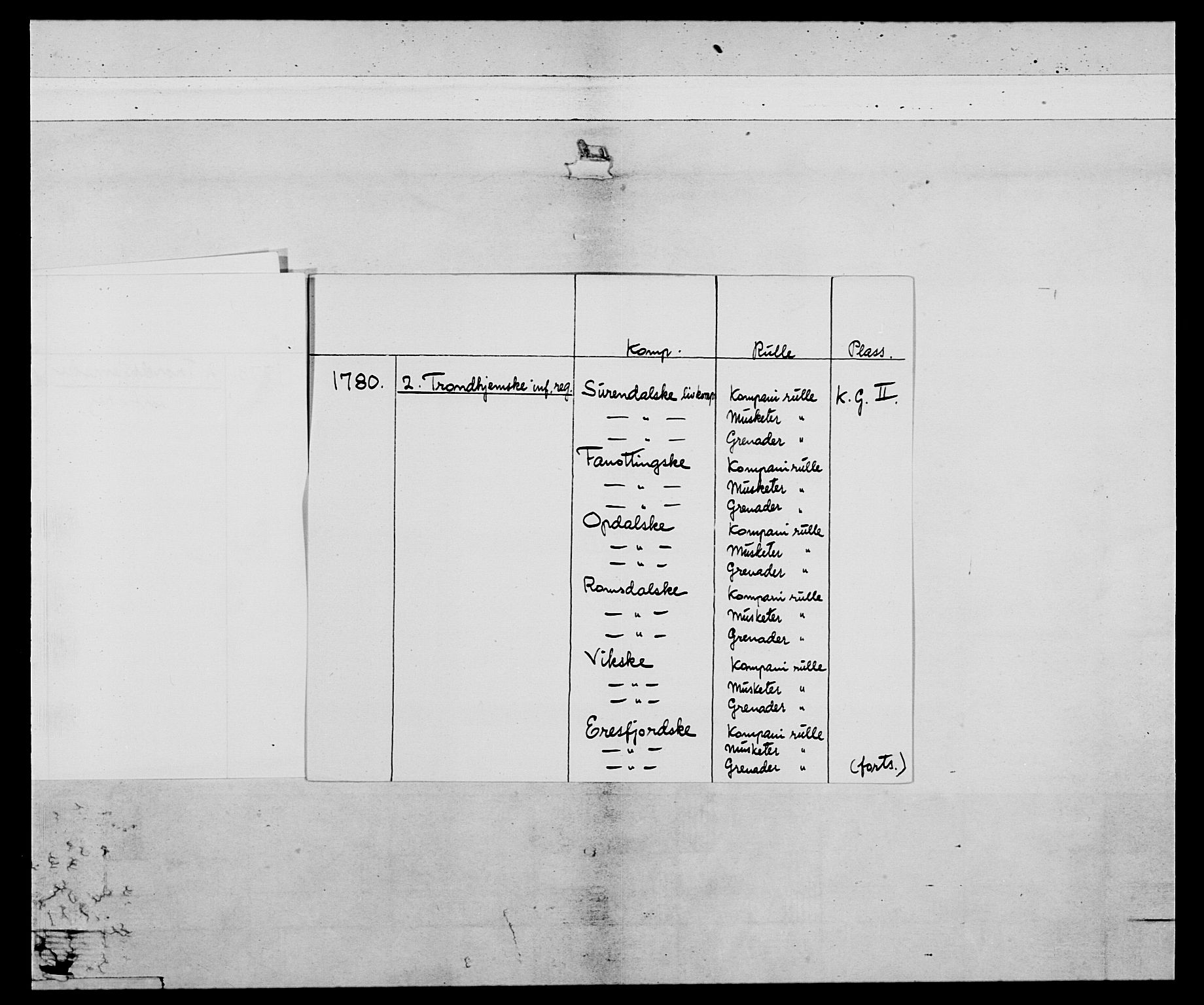 Generalitets- og kommissariatskollegiet, Det kongelige norske kommissariatskollegium, AV/RA-EA-5420/E/Eh/L0078: 2. Trondheimske nasjonale infanteriregiment, 1779-1780, p. 4