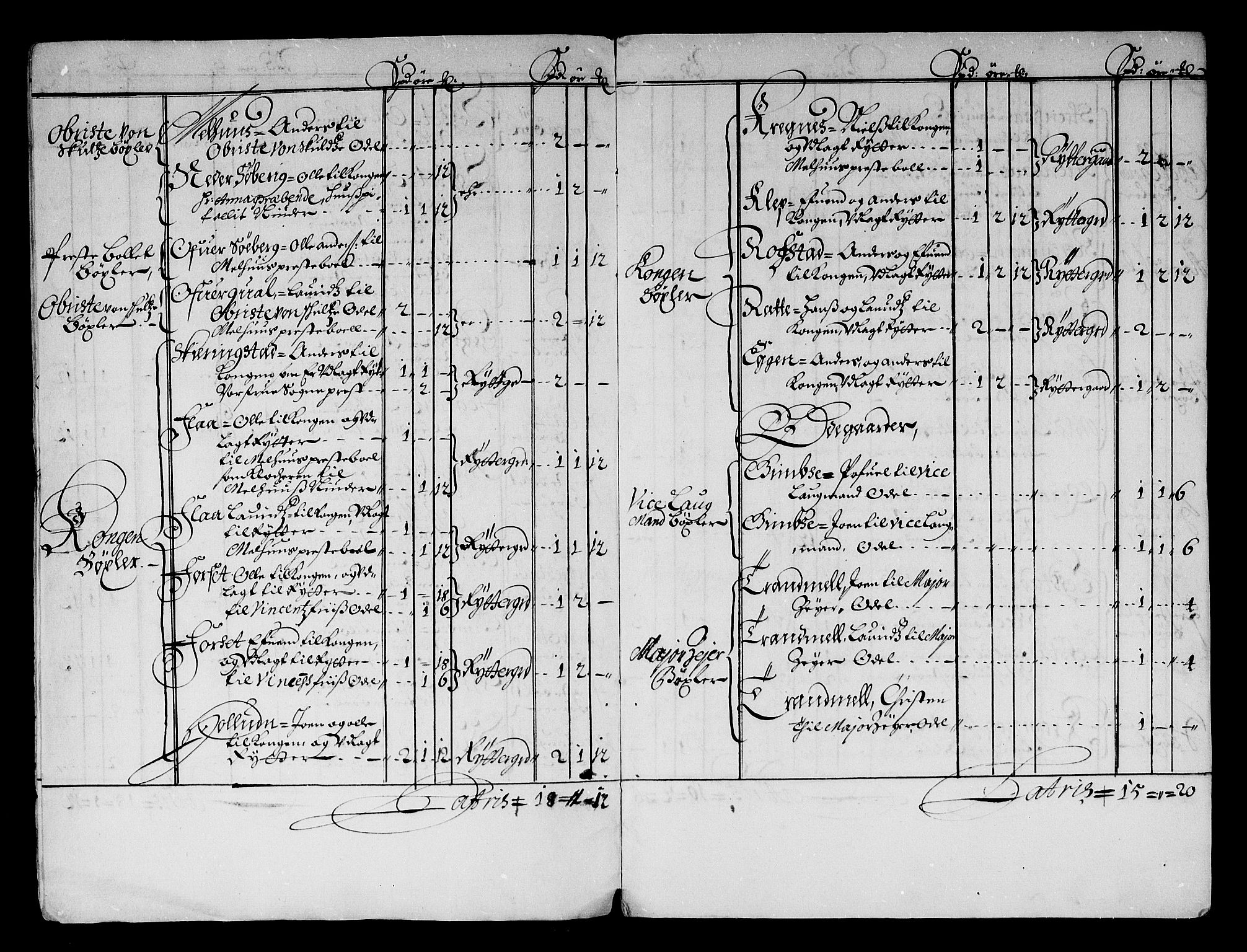 Rentekammeret inntil 1814, Reviderte regnskaper, Stiftamtstueregnskaper, Trondheim stiftamt og Nordland amt, AV/RA-EA-6044/R/Rf/L0059: Trondheim stiftamt, 1680