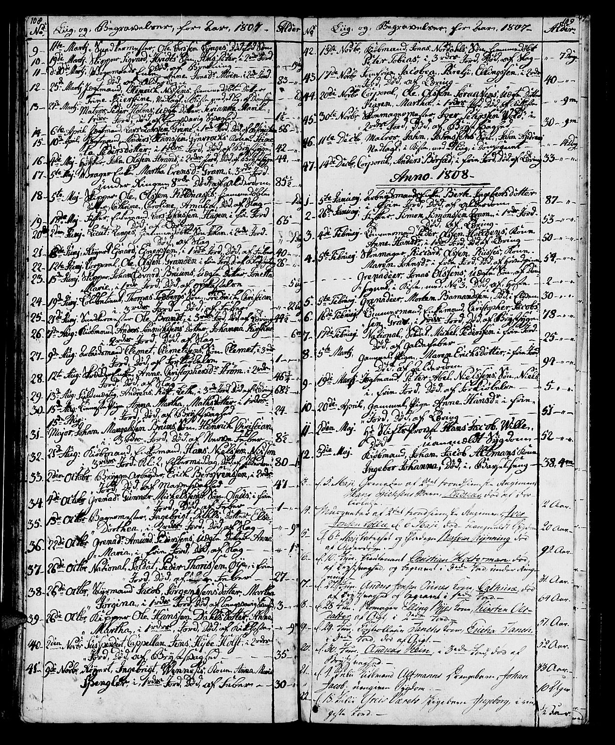 Ministerialprotokoller, klokkerbøker og fødselsregistre - Sør-Trøndelag, SAT/A-1456/602/L0134: Parish register (copy) no. 602C02, 1759-1812, p. 108-109