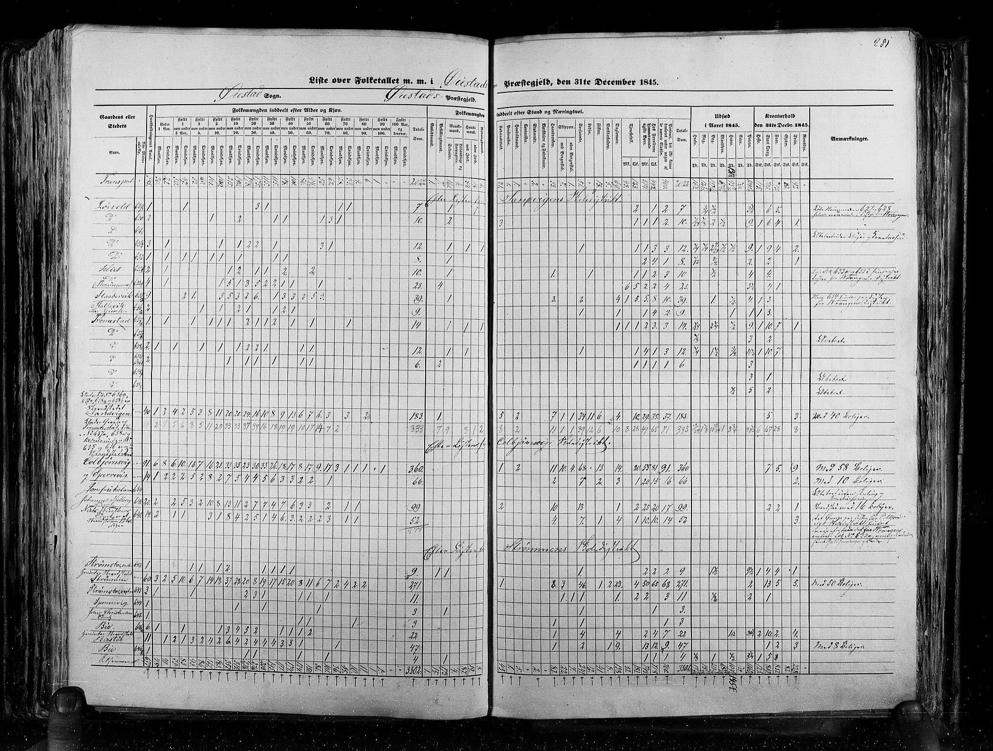 RA, Census 1845, vol. 5: Bratsberg amt og Nedenes og Råbyggelaget amt, 1845, p. 281