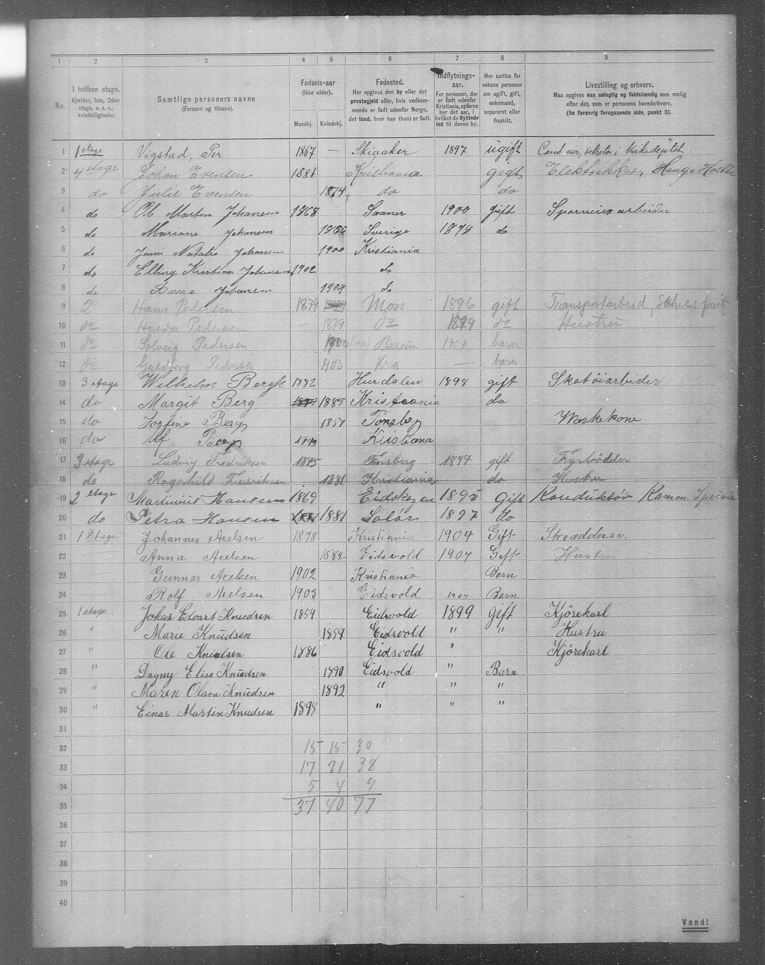 OBA, Municipal Census 1904 for Kristiania, 1904, p. 12601