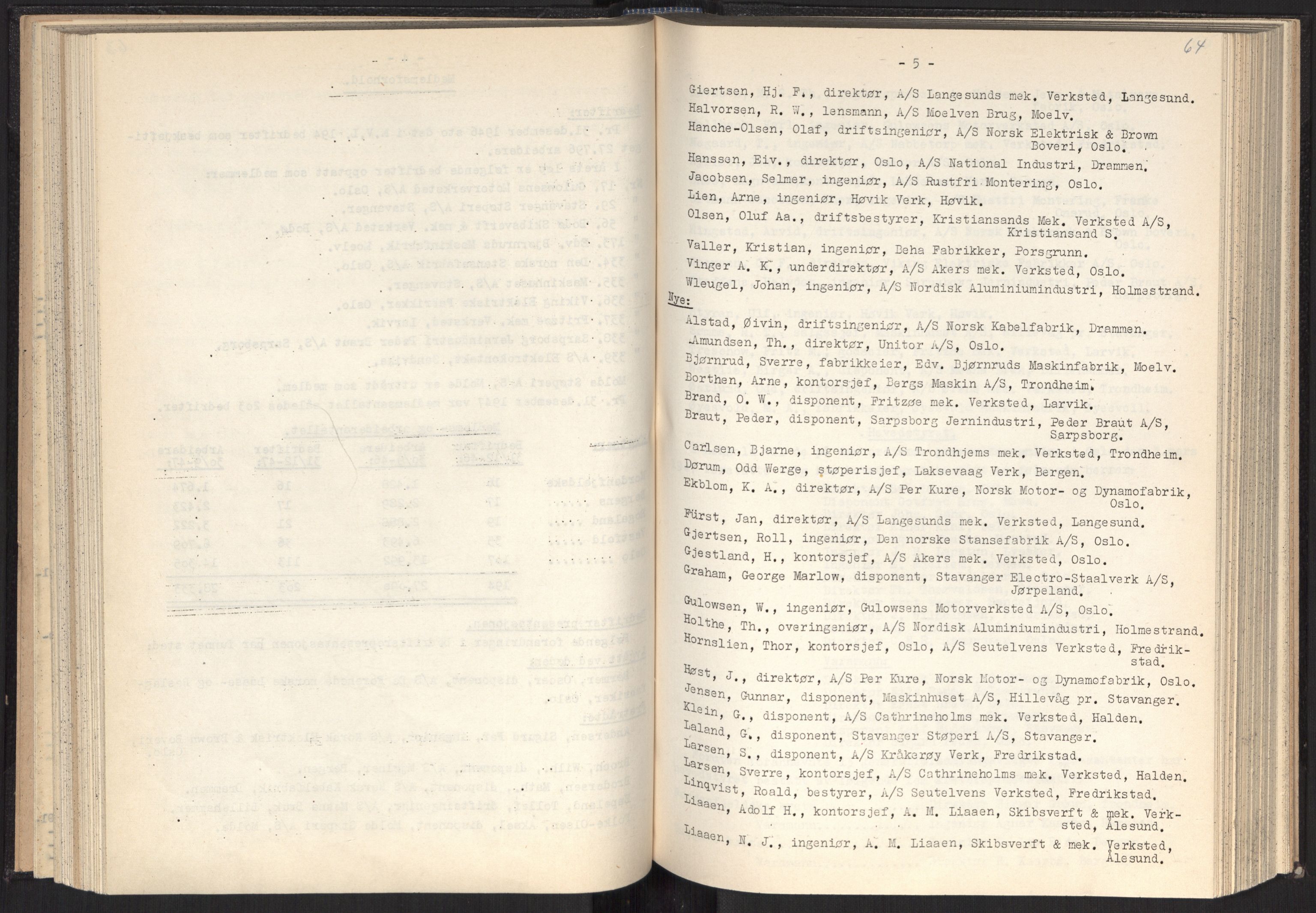 Teknologibedriftenes Landsforening TBL, AV/RA-PA-1700/A/Ad/L0007: Årsberetning med register, 1940-1951, p. 64