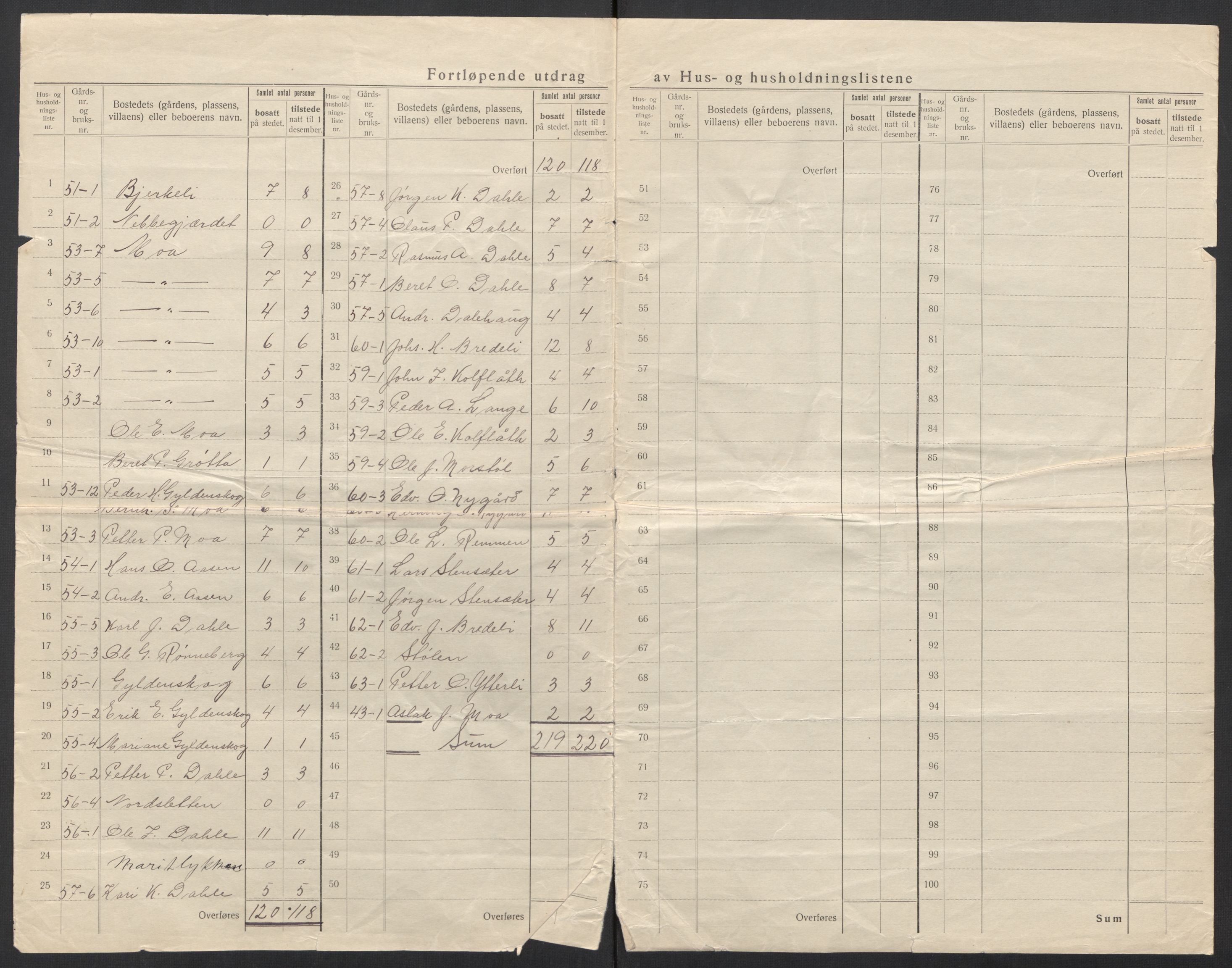 SAT, 1920 census for Hen, 1920, p. 20