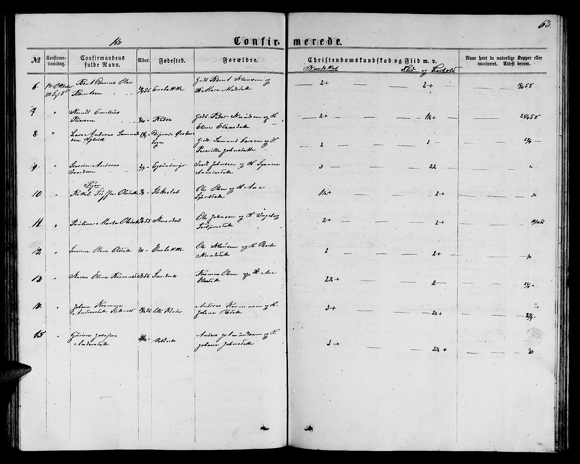 Ministerialprotokoller, klokkerbøker og fødselsregistre - Møre og Romsdal, SAT/A-1454/504/L0059: Parish register (copy) no. 504C01, 1863-1883, p. 63