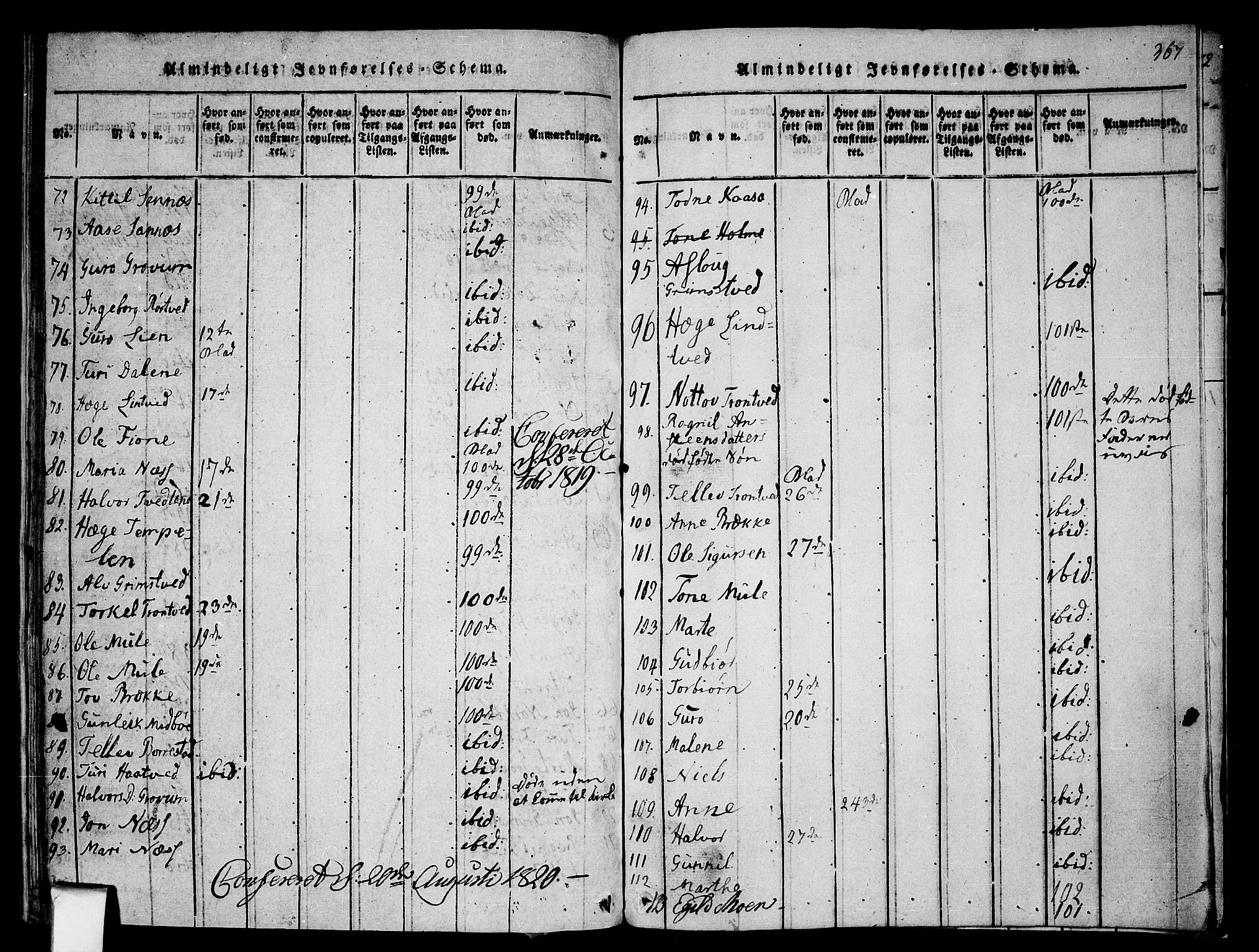 Nissedal kirkebøker, SAKO/A-288/F/Fa/L0002: Parish register (official) no. I 2, 1814-1845, p. 367
