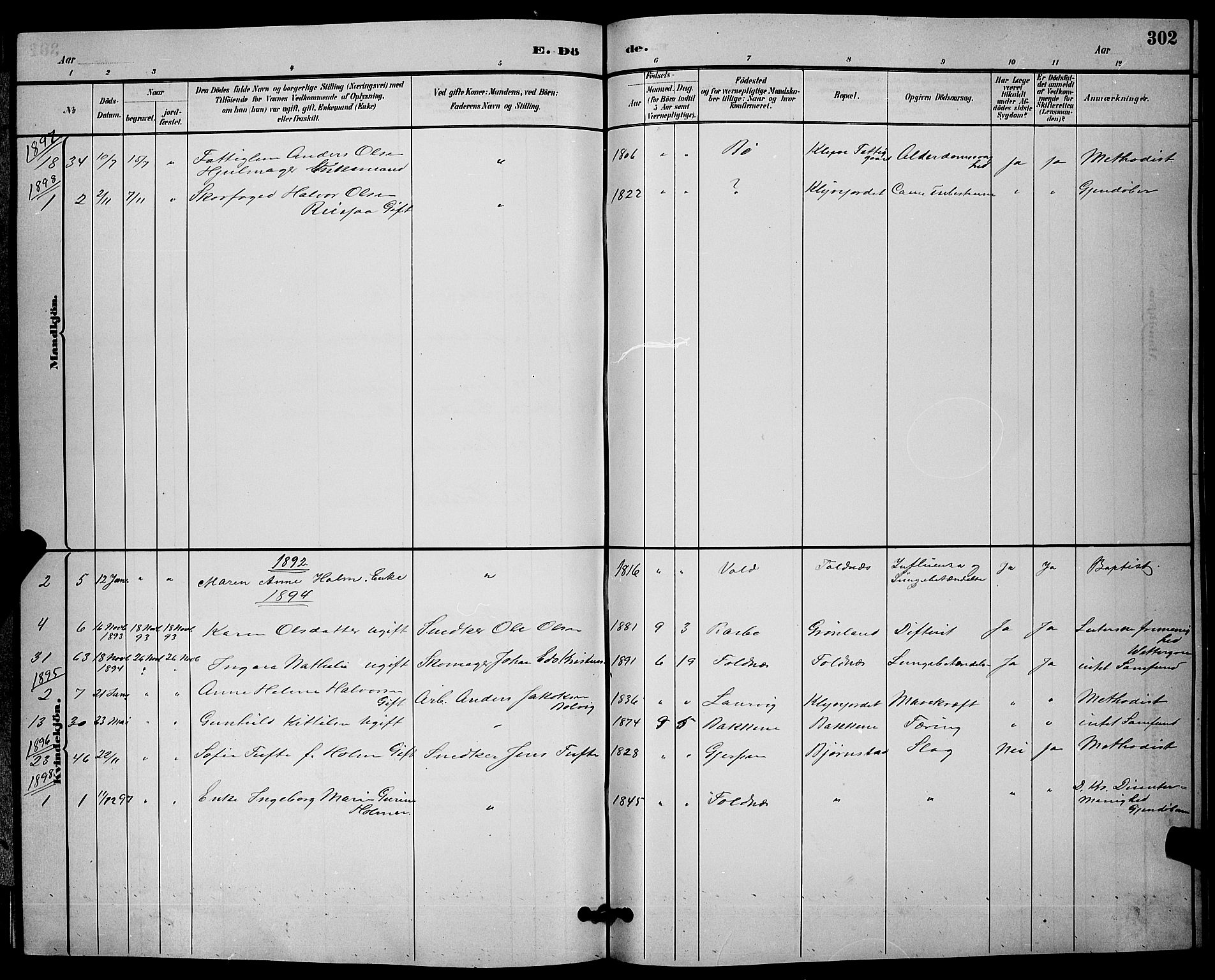Solum kirkebøker, SAKO/A-306/G/Ga/L0007: Parish register (copy) no. I 7, 1884-1898, p. 302
