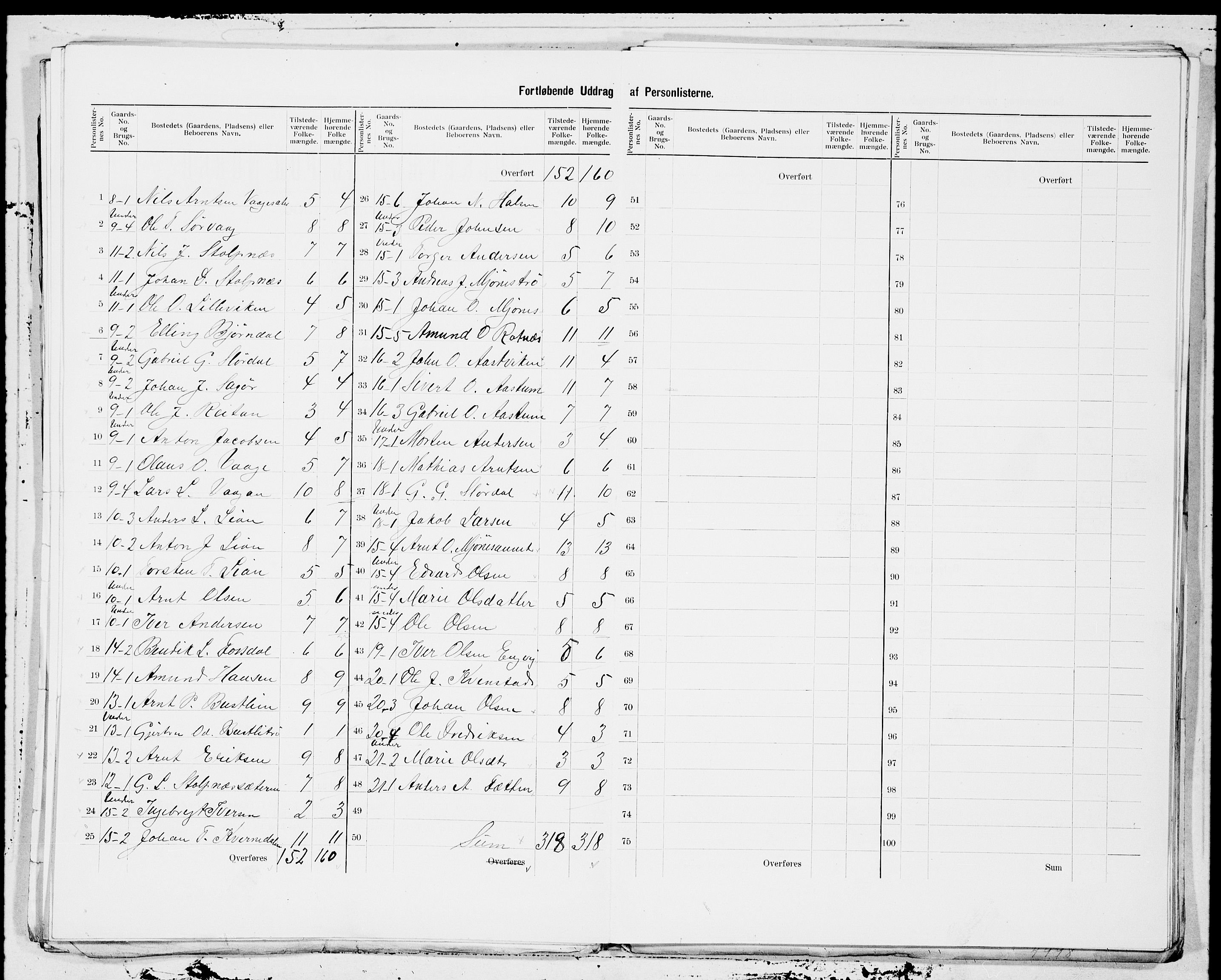 SAT, 1900 census for Hemne, 1900, p. 5