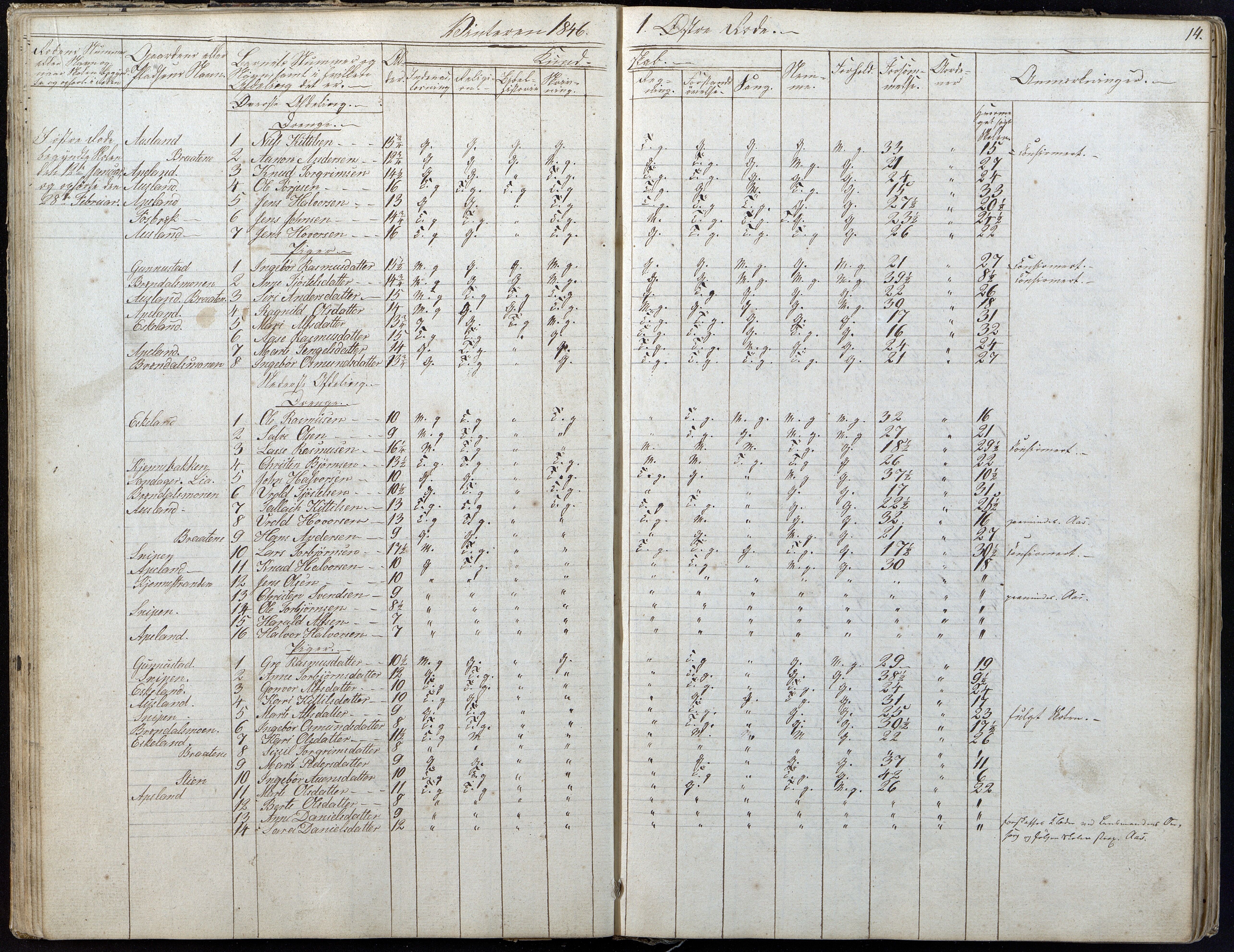 Gjerstad Kommune, Gjerstad Skole, AAKS/KA0911-550a/F01/L0004: Dagbok 2 skoledistrikt, 1845-1859, p. 14