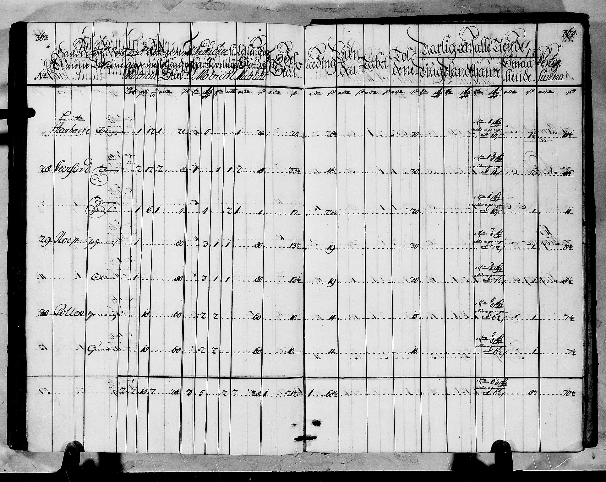 Rentekammeret inntil 1814, Realistisk ordnet avdeling, AV/RA-EA-4070/N/Nb/Nbf/L0145: Ytre Sogn matrikkelprotokoll, 1723, p. 185