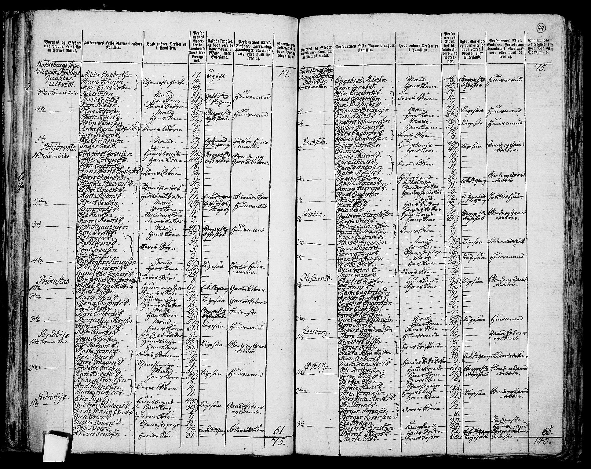 RA, 1801 census for 0613P Norderhov, 1801, p. 48b-49a