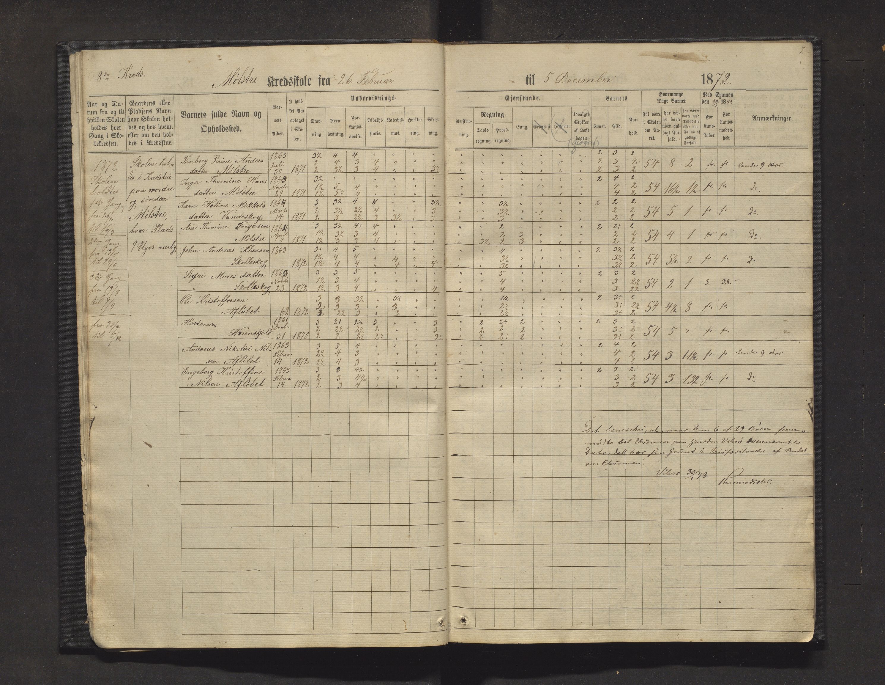 Sveio kommune. Barneskulane, IKAH/1216-231/F/Fa/L0011: Skuleprotokoll for Mølstre, Vikse og Eltrevåg krinsskular, 1871-1882, p. 7