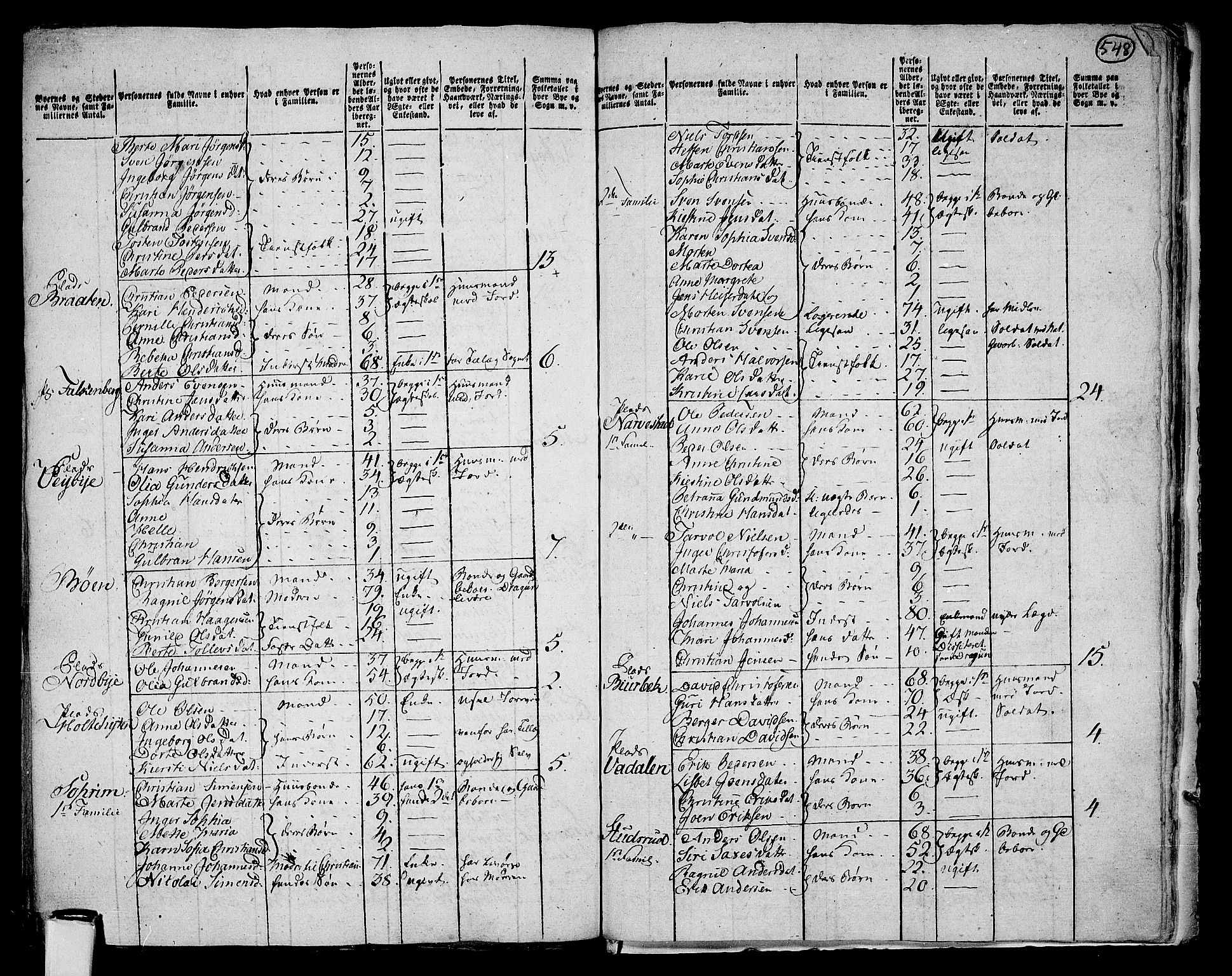 RA, 1801 census for 0221P Høland, 1801, p. 547b-548a