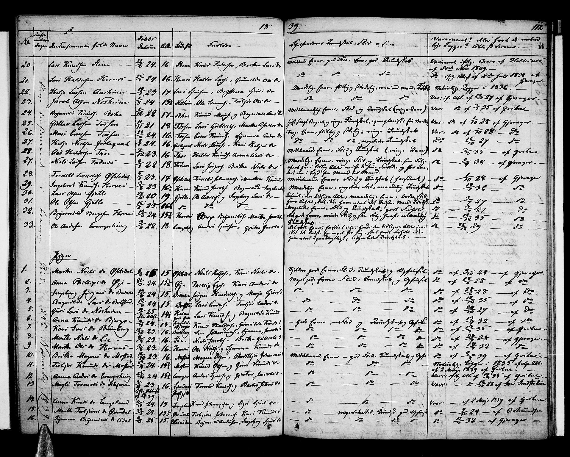 Voss sokneprestembete, SAB/A-79001: Curate's parish register no. A 1, 1821-1841, p. 112