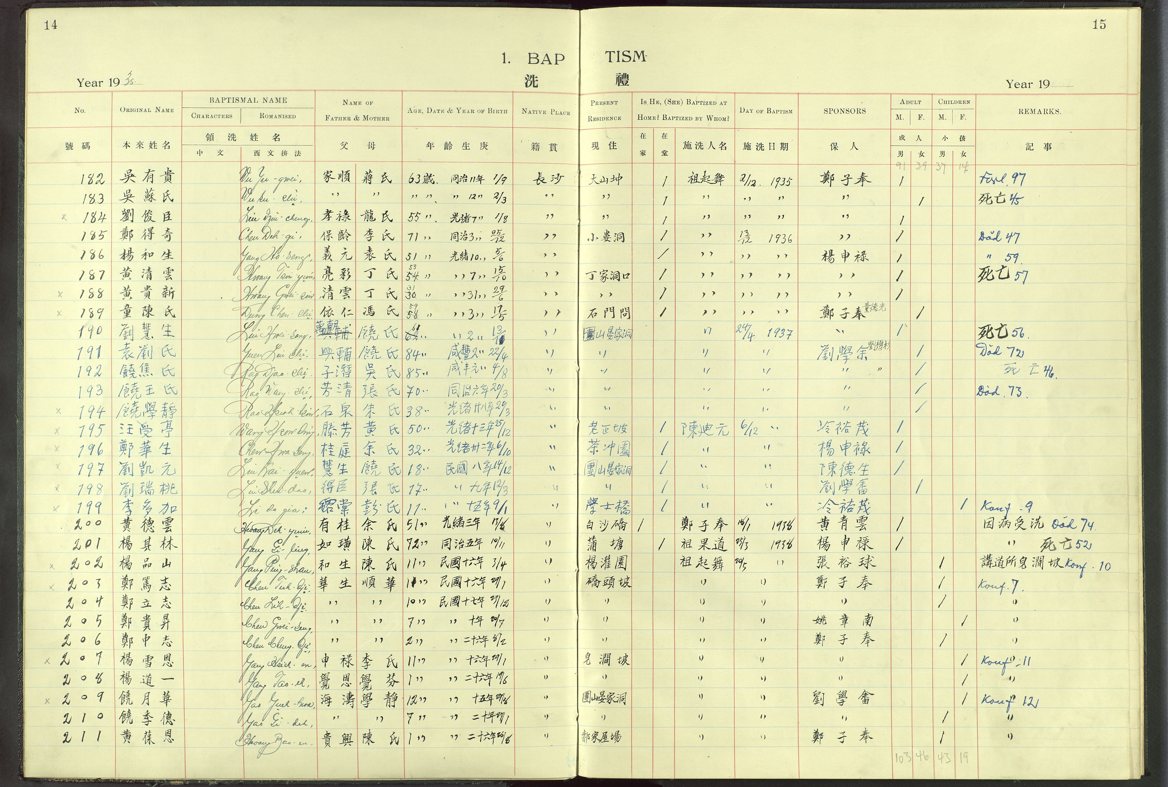 Det Norske Misjonsselskap - utland - Kina (Hunan), VID/MA-A-1065/Dm/L0014: Parish register (official) no. -, 1912-1948, p. 14-15