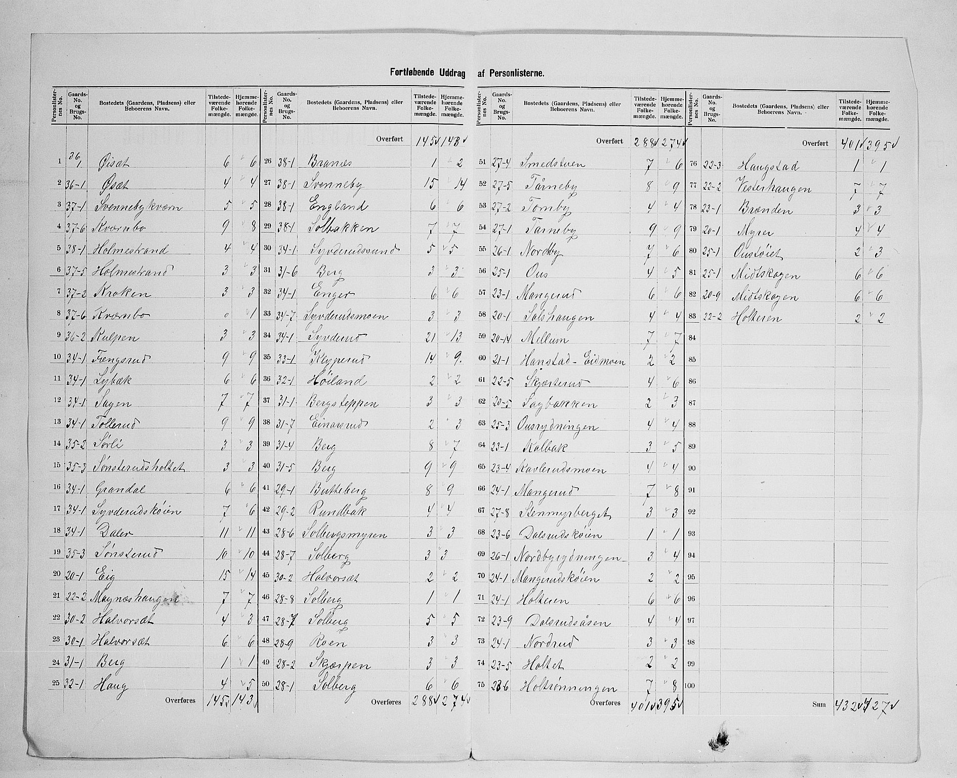 SAH, 1900 census for Våler, 1900, p. 25