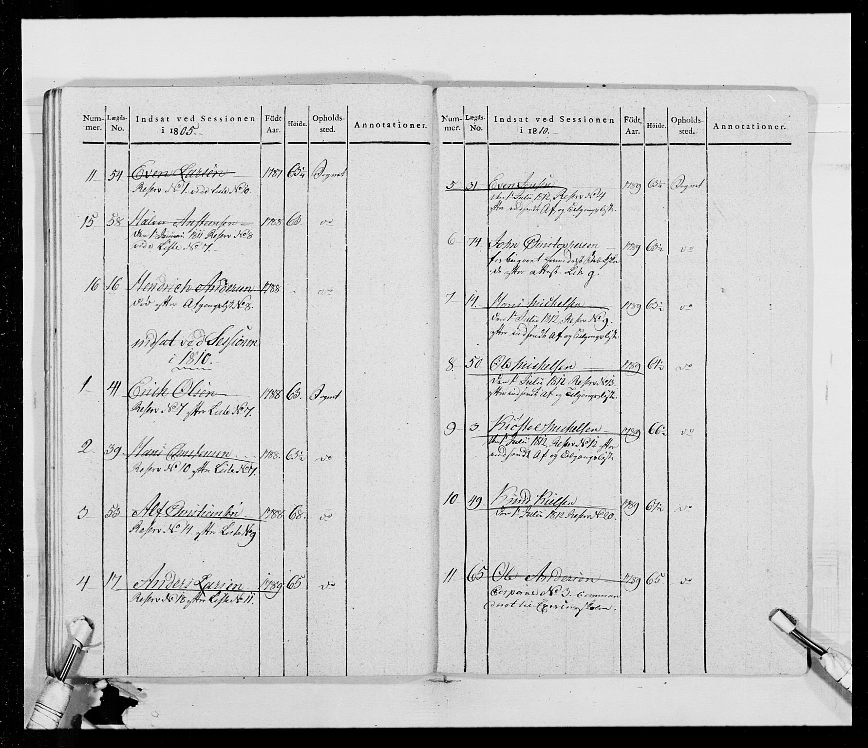 Generalitets- og kommissariatskollegiet, Det kongelige norske kommissariatskollegium, AV/RA-EA-5420/E/Eh/L0014: 3. Sønnafjelske dragonregiment, 1776-1813, p. 221