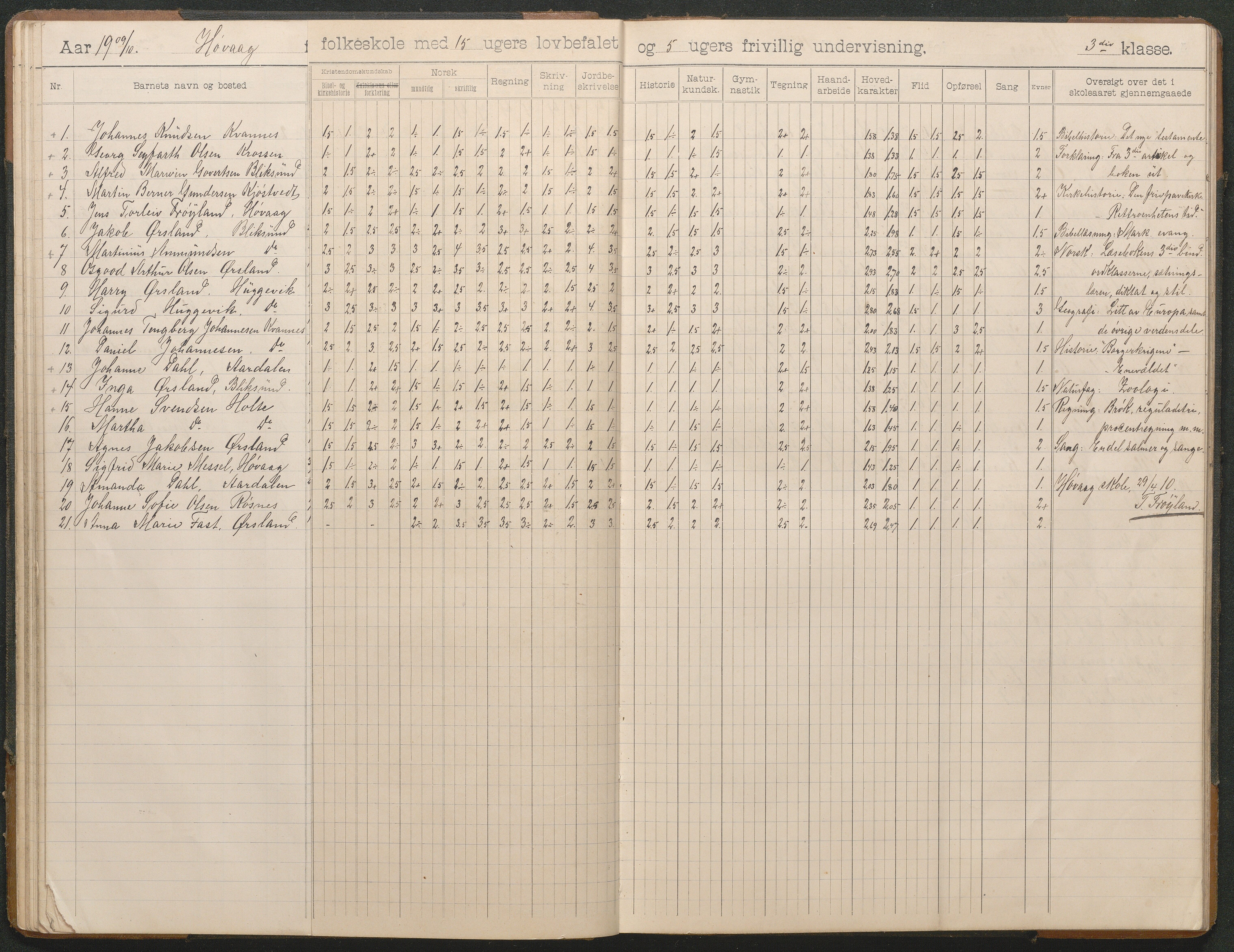 Høvåg kommune, AAKS/KA0927-PK/2/2/L0012: Høvåg - Skoleprotokoll, 1903-1926