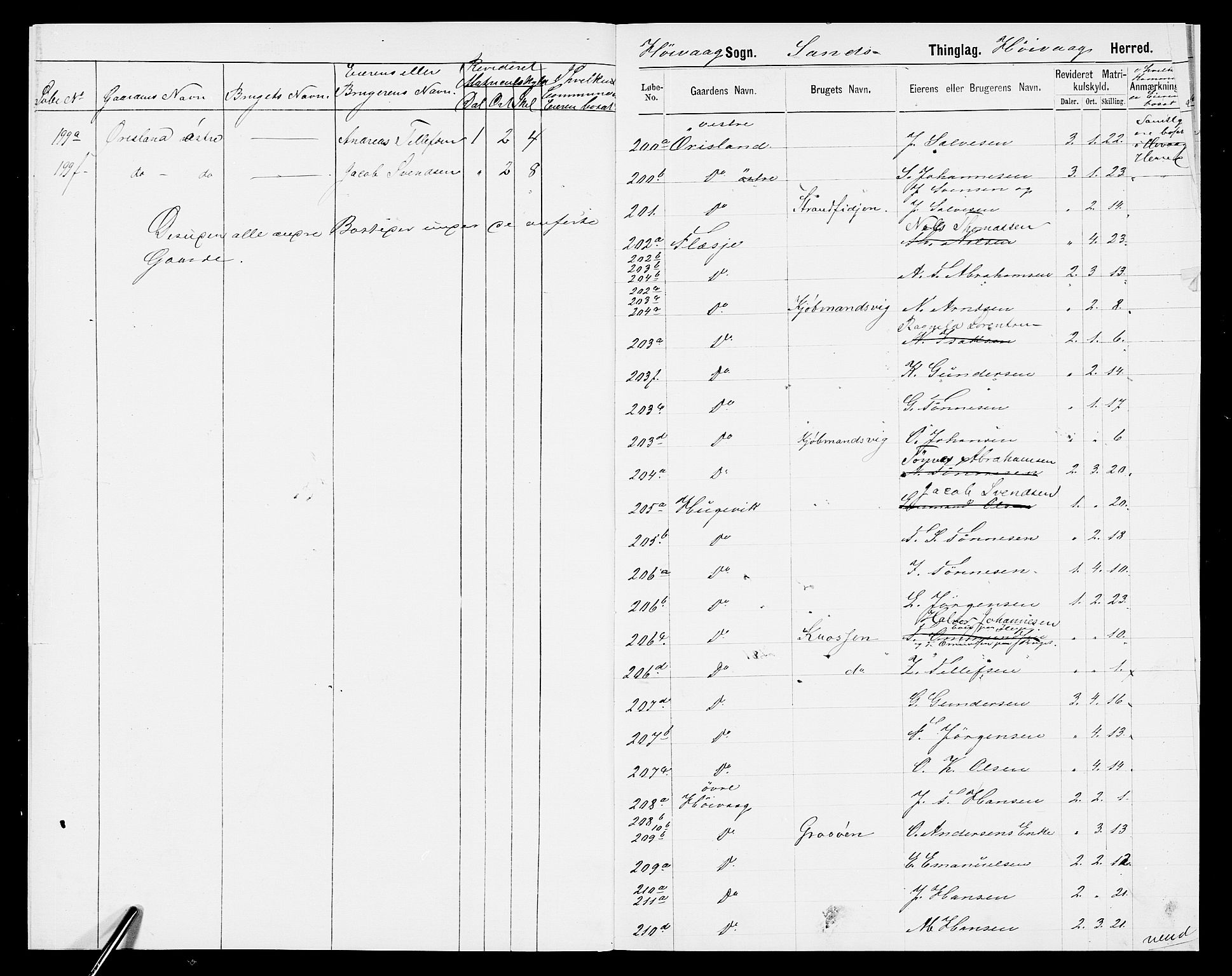 SAK, 1875 census for 0927P Høvåg, 1875, p. 9