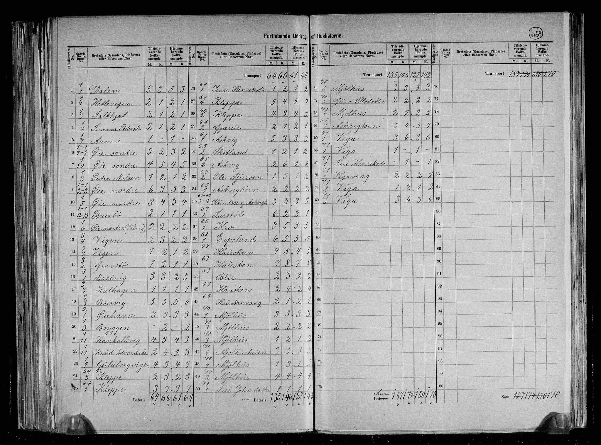RA, 1891 census for 1133 Hjelmeland, 1891, p. 20