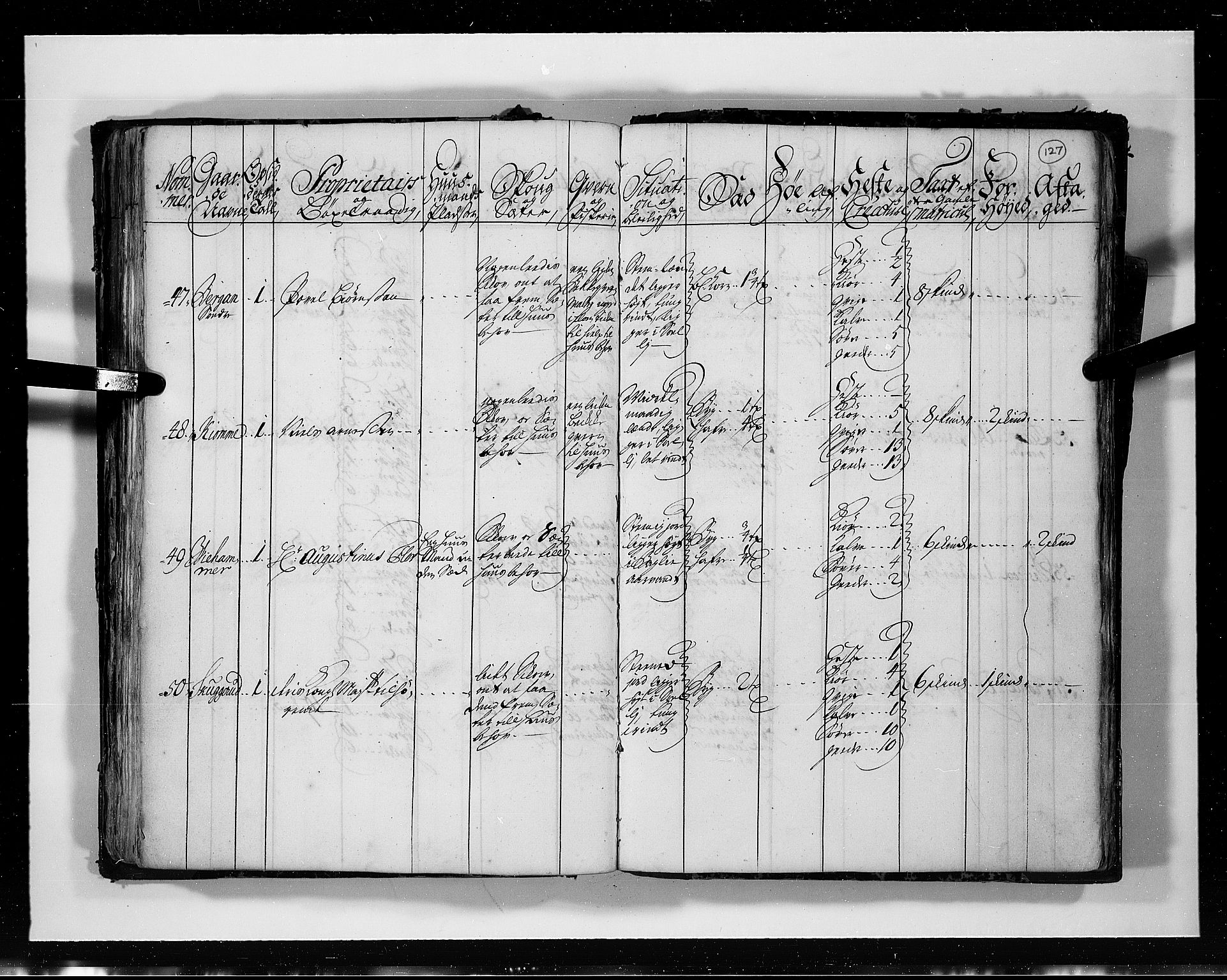 Rentekammeret inntil 1814, Realistisk ordnet avdeling, AV/RA-EA-4070/N/Nb/Nbf/L0113: Numedal og Sandsvær eksaminasjonsprotokoll, 1723, p. 126b-127a