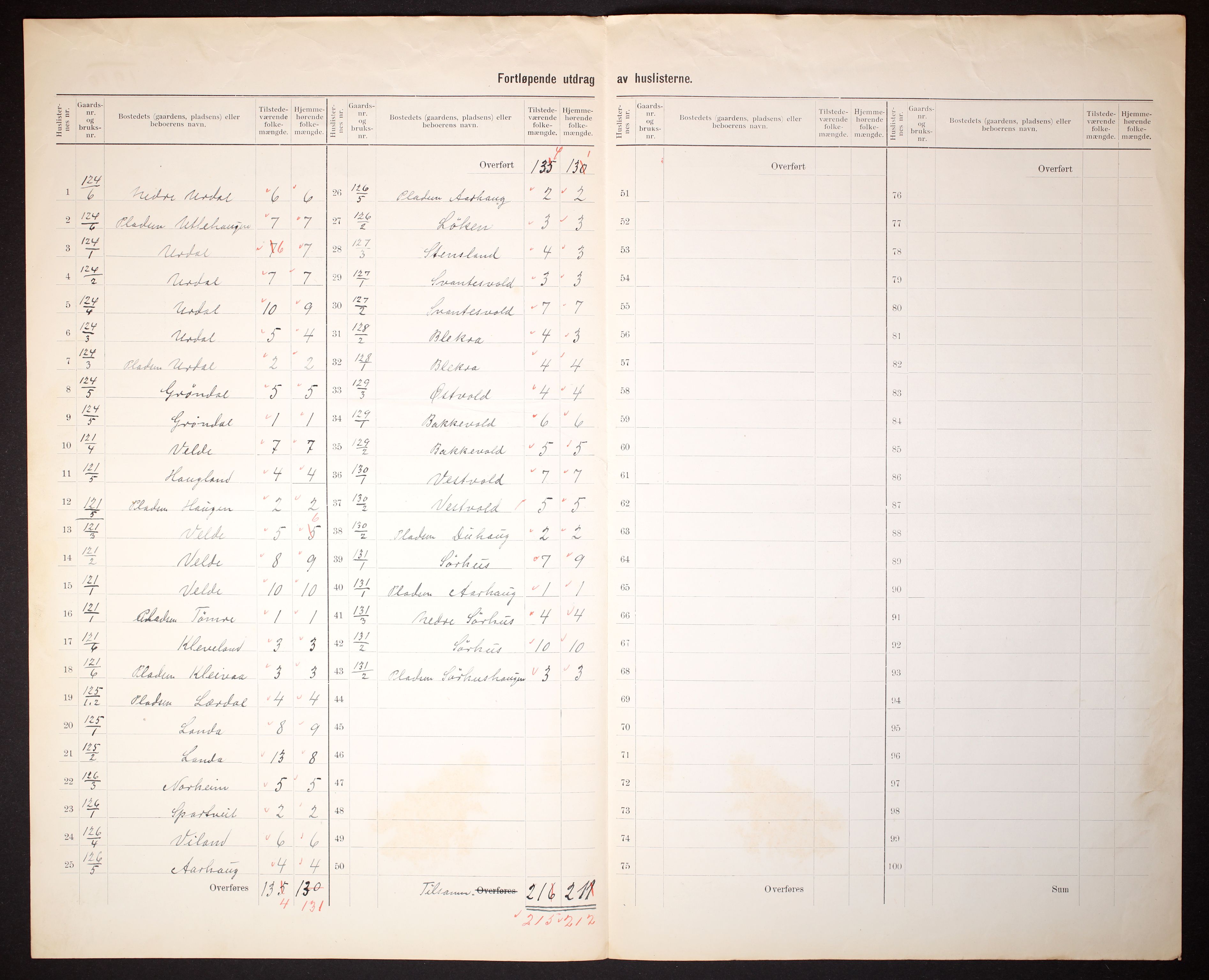 RA, 1910 census for Vats, 1910, p. 17