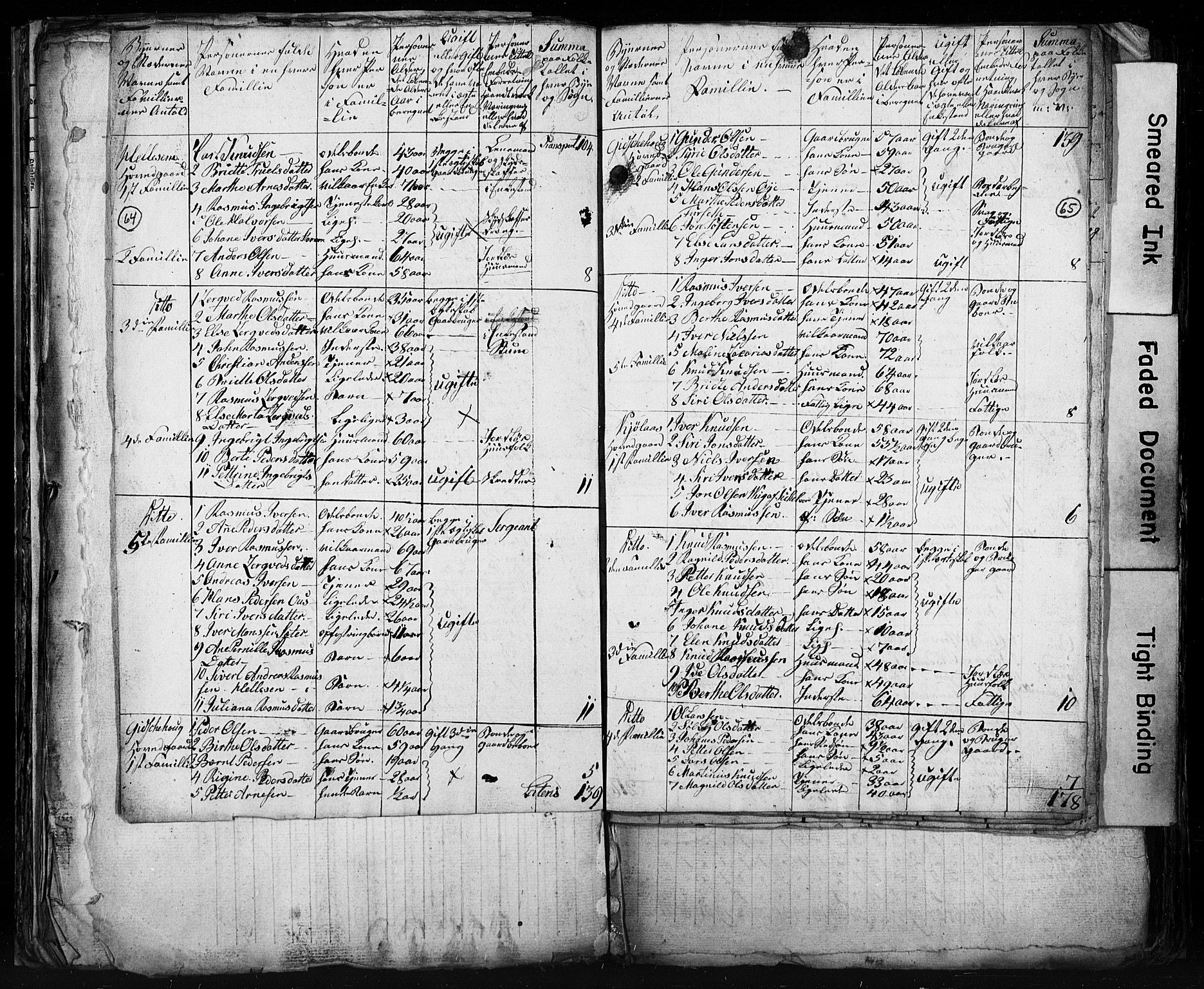 , Census 1825 for Stranda, 1825, p. 3