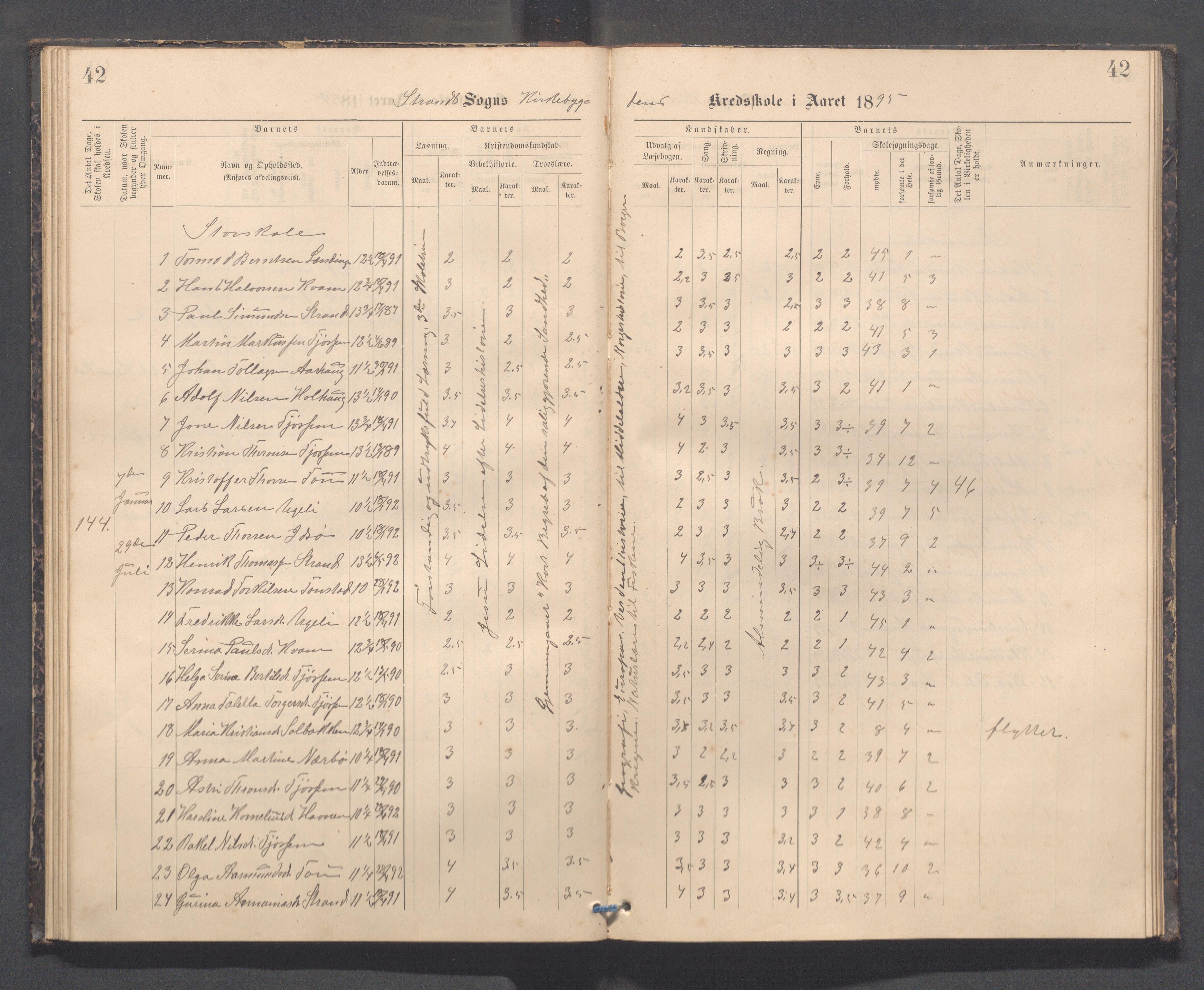 Strand kommune - Kyrkjebygda skole/Breidablikk skole/Tau skole, IKAR/A-154/H/L0001: Skoleprotokoll for Kyrkjebygda krins, 1884-1896, p. 42